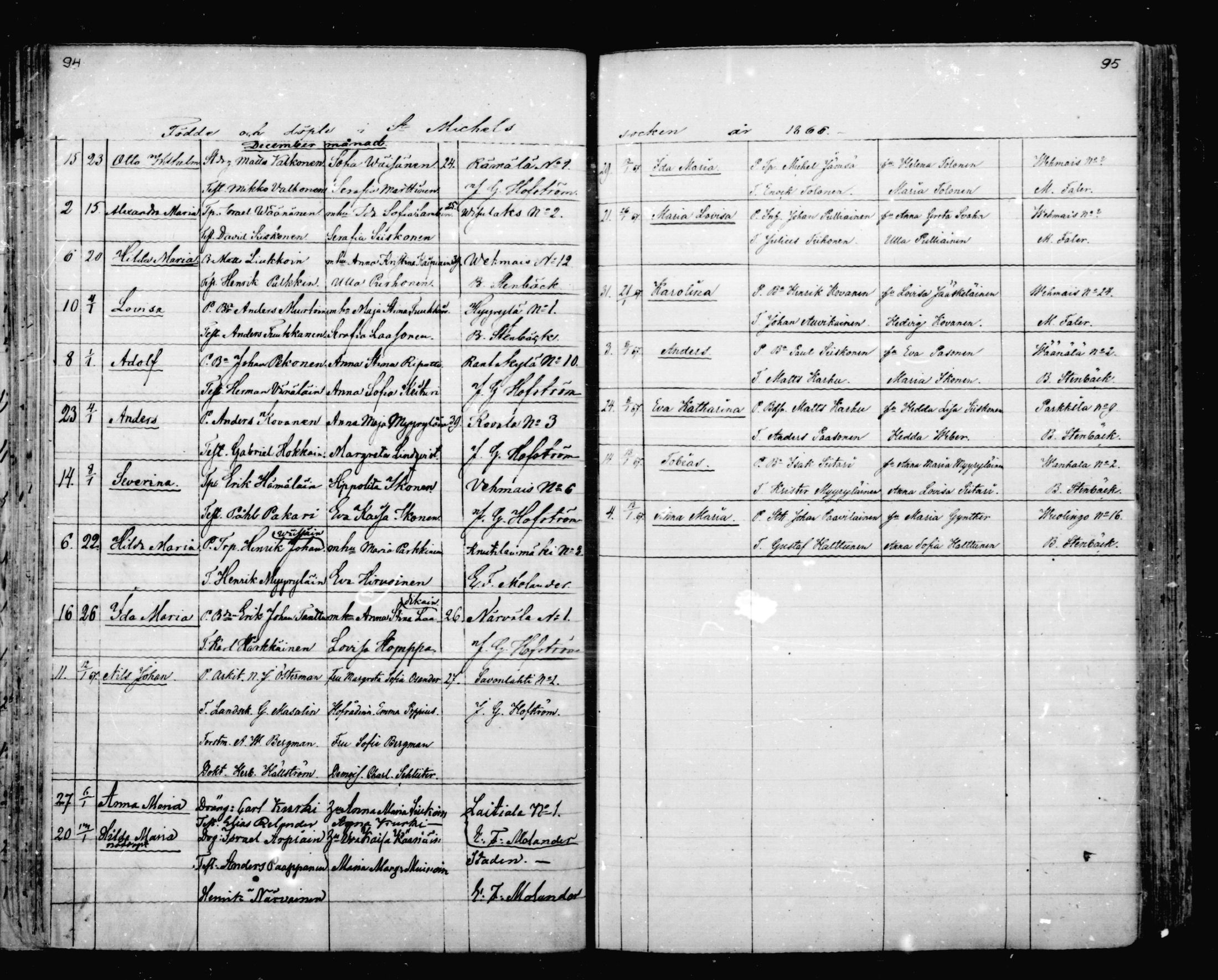 [ ../kirjat/Kirkonkirjat/mikkeli/syntyneet_1863-1879_msrk_mko1-8/kuvat/48.jpg ]