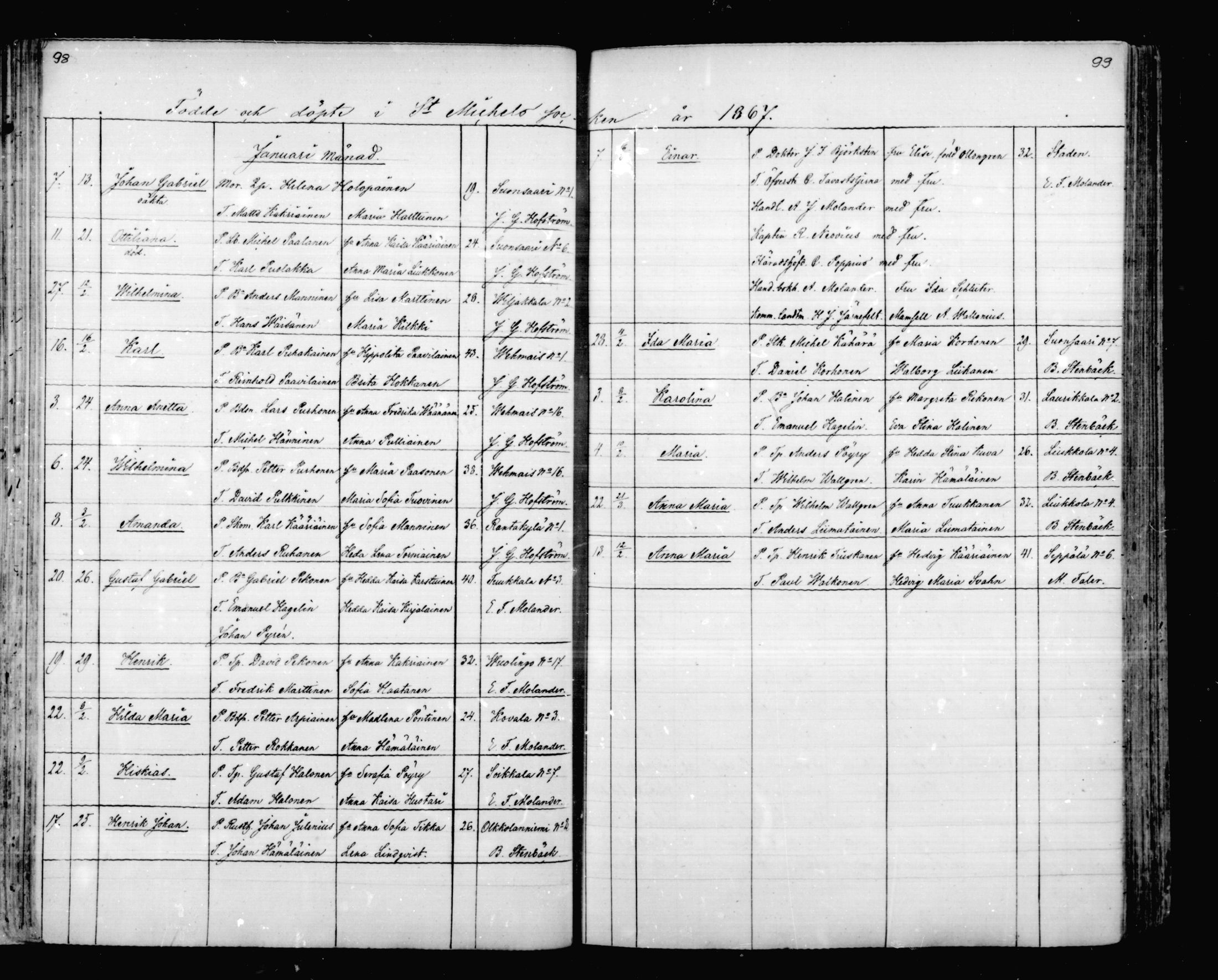 [ ../kirjat/Kirkonkirjat/mikkeli/syntyneet_1863-1879_msrk_mko1-8/kuvat/50.jpg ]
