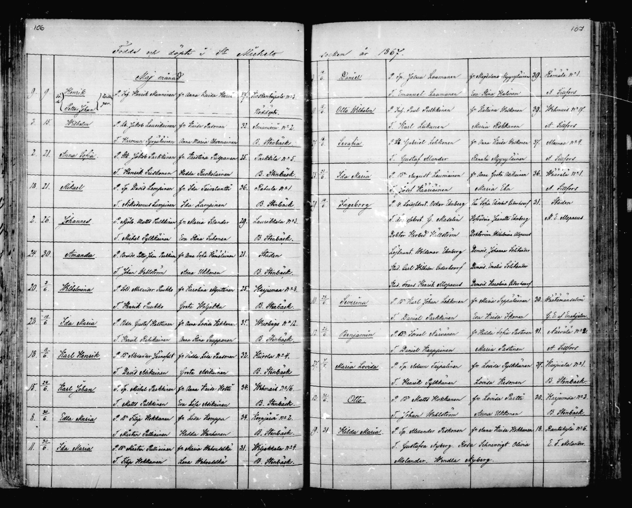 [ ../kirjat/Kirkonkirjat/mikkeli/syntyneet_1863-1879_msrk_mko1-8/kuvat/54.jpg ]