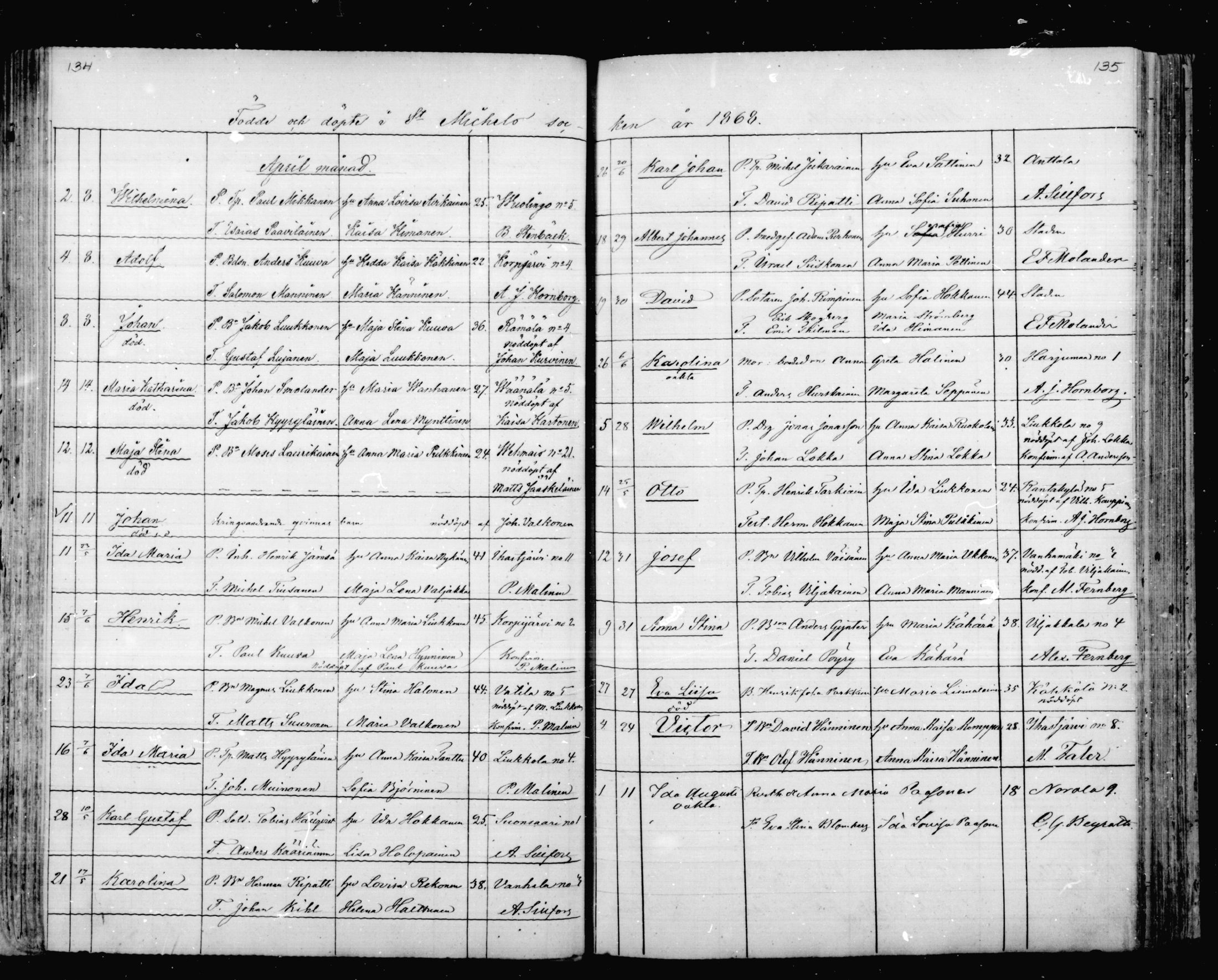 [ ../kirjat/Kirkonkirjat/mikkeli/syntyneet_1863-1879_msrk_mko1-8/kuvat/68.jpg ]