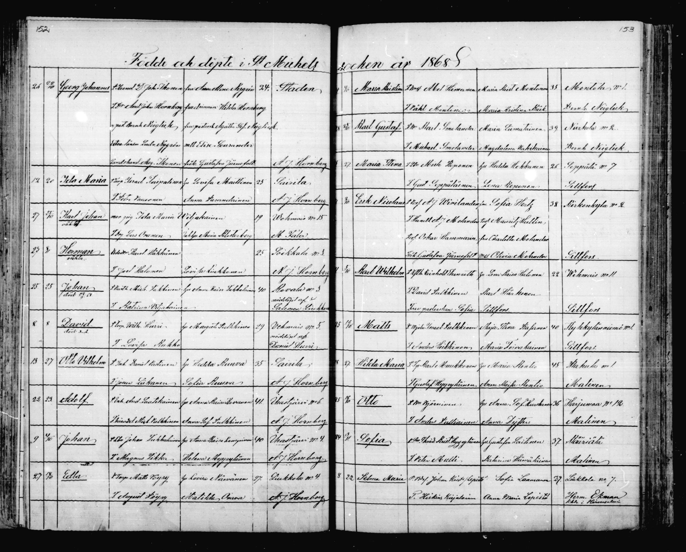 [ ../kirjat/Kirkonkirjat/mikkeli/syntyneet_1863-1879_msrk_mko1-8/kuvat/77.jpg ]