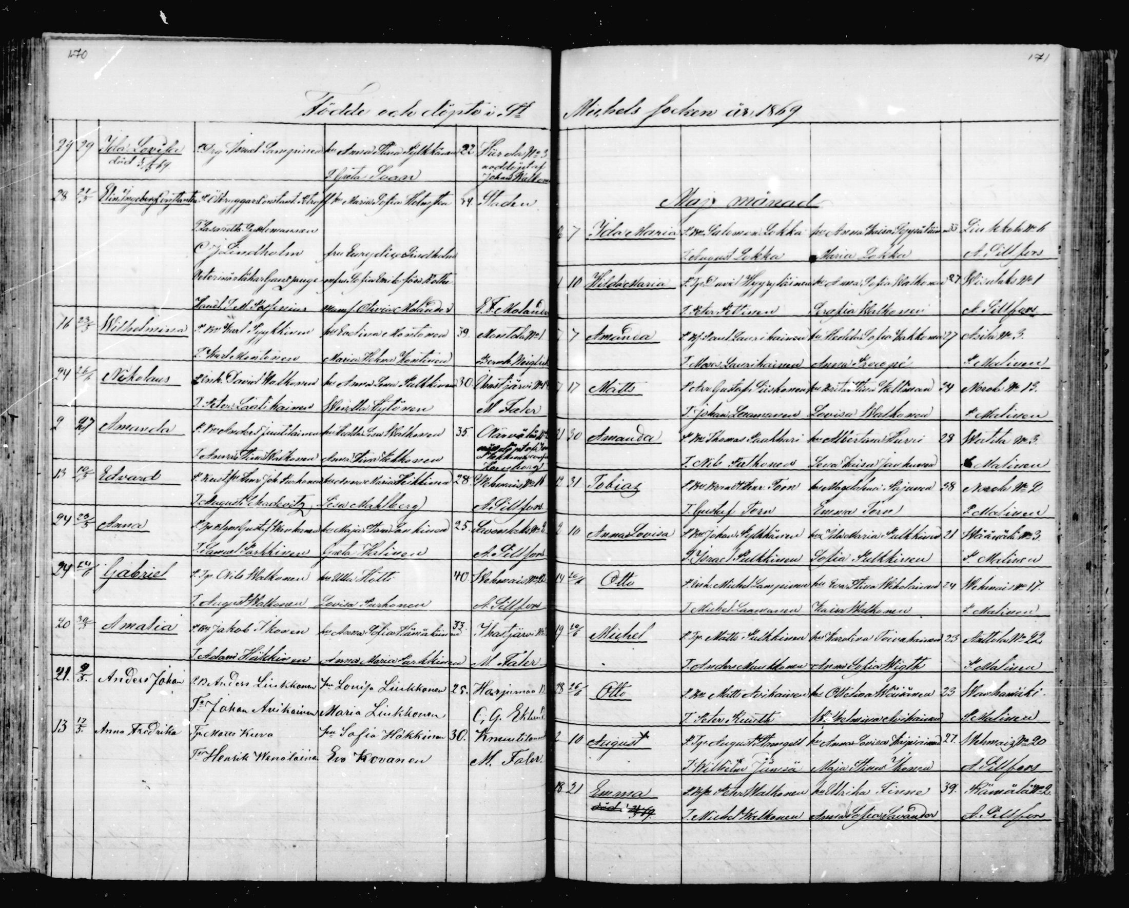 [ ../kirjat/Kirkonkirjat/mikkeli/syntyneet_1863-1879_msrk_mko1-8/kuvat/86.jpg ]