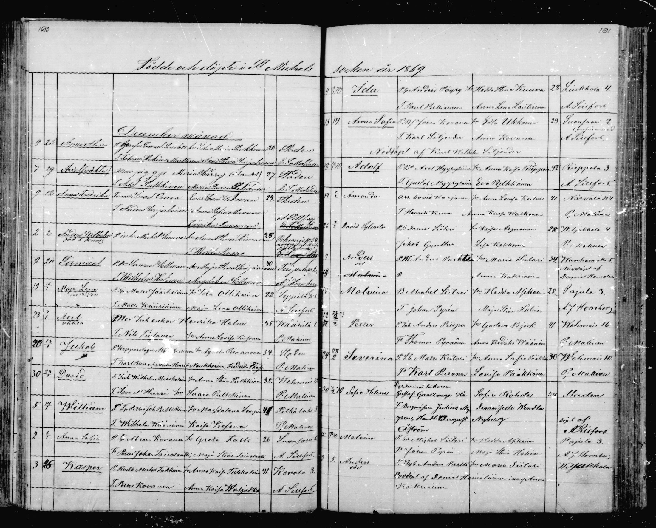 [ ../kirjat/Kirkonkirjat/mikkeli/syntyneet_1863-1879_msrk_mko1-8/kuvat/96.jpg ]