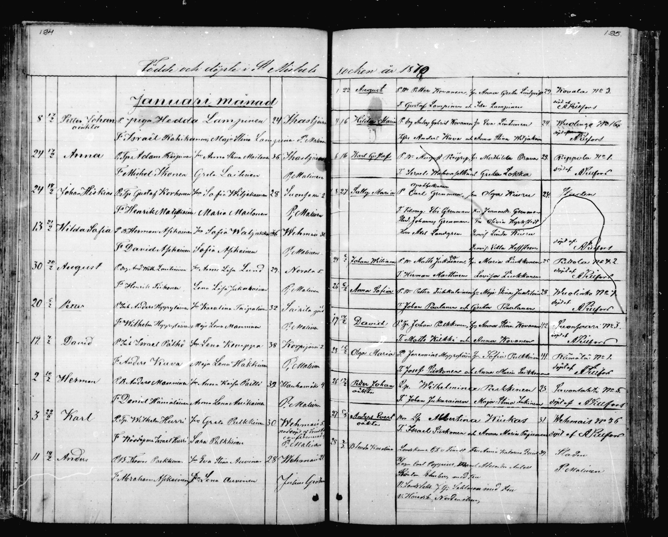[ ../kirjat/Kirkonkirjat/mikkeli/syntyneet_1863-1879_msrk_mko1-8/kuvat/98.jpg ]