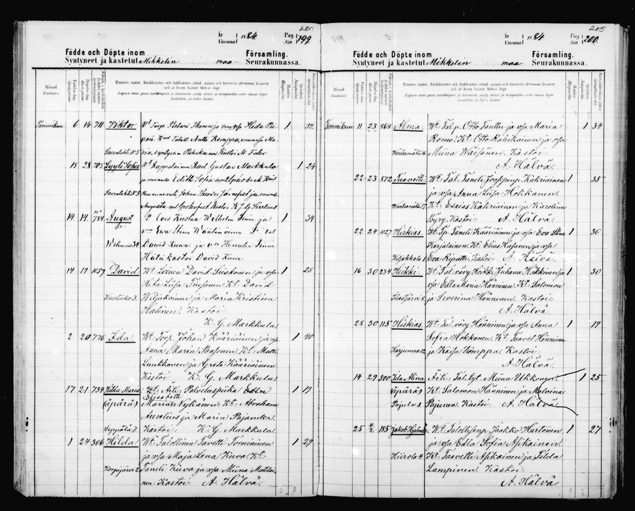 [ ../kirjat/Kirkonkirjat/mikkeli/syntyneet_1880-1889_msrk_mko9-17/kuvat/104.jpg ]
