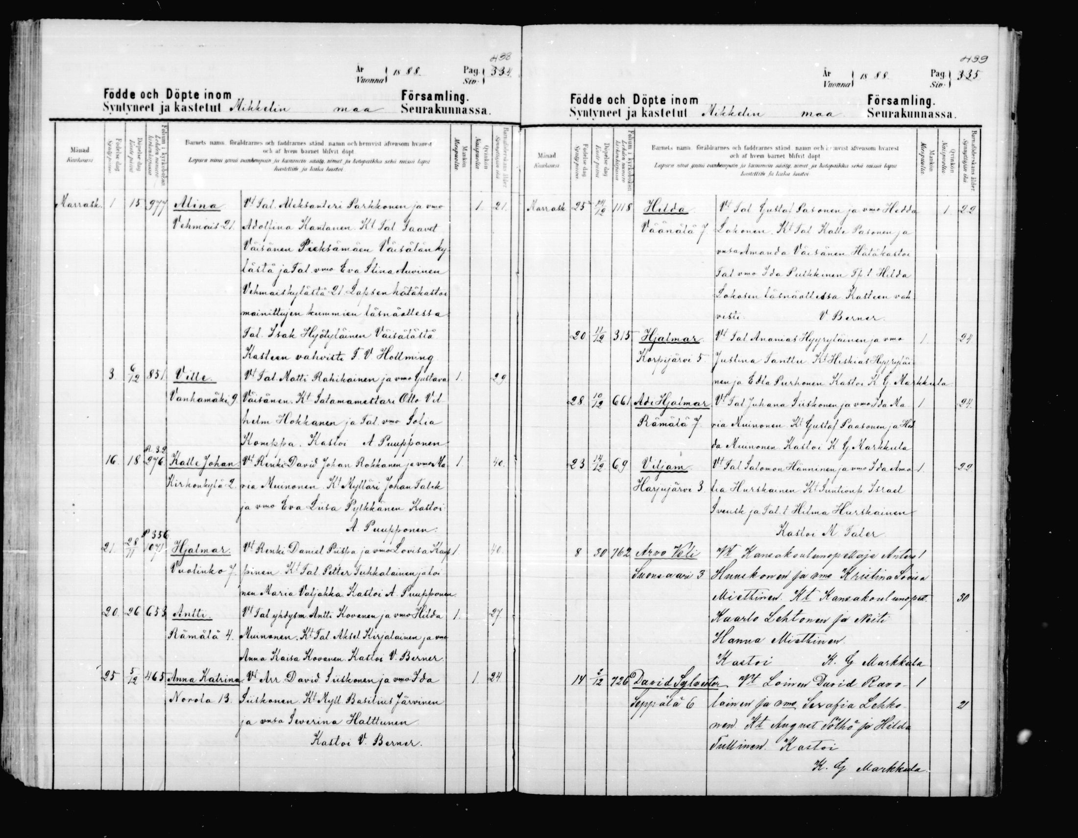 [ ../kirjat/Kirkonkirjat/mikkeli/syntyneet_1880-1889_msrk_mko9-17/kuvat/221.jpg ]