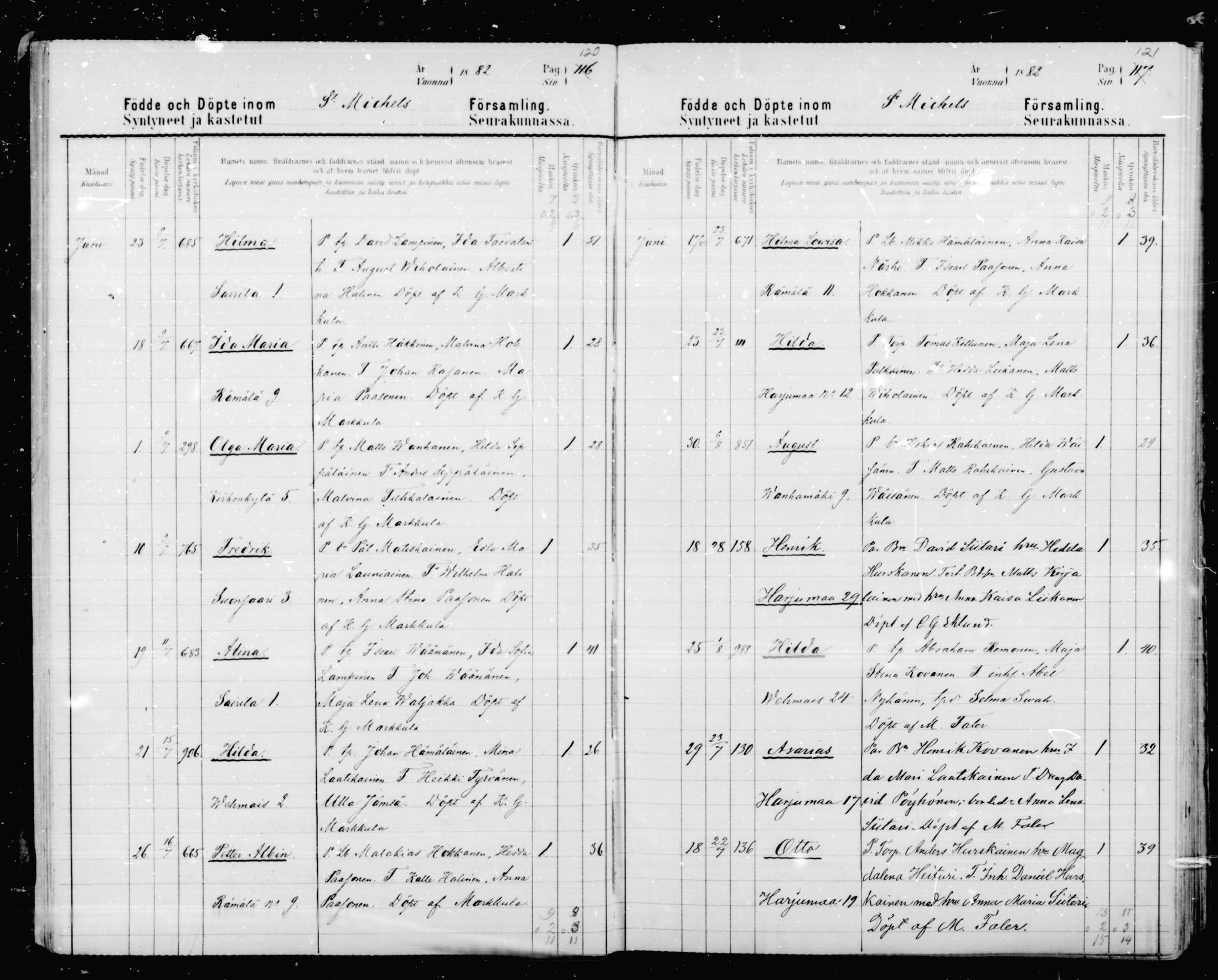 [ ../kirjat/Kirkonkirjat/mikkeli/syntyneet_1880-1889_msrk_mko9-17/kuvat/61.jpg ]