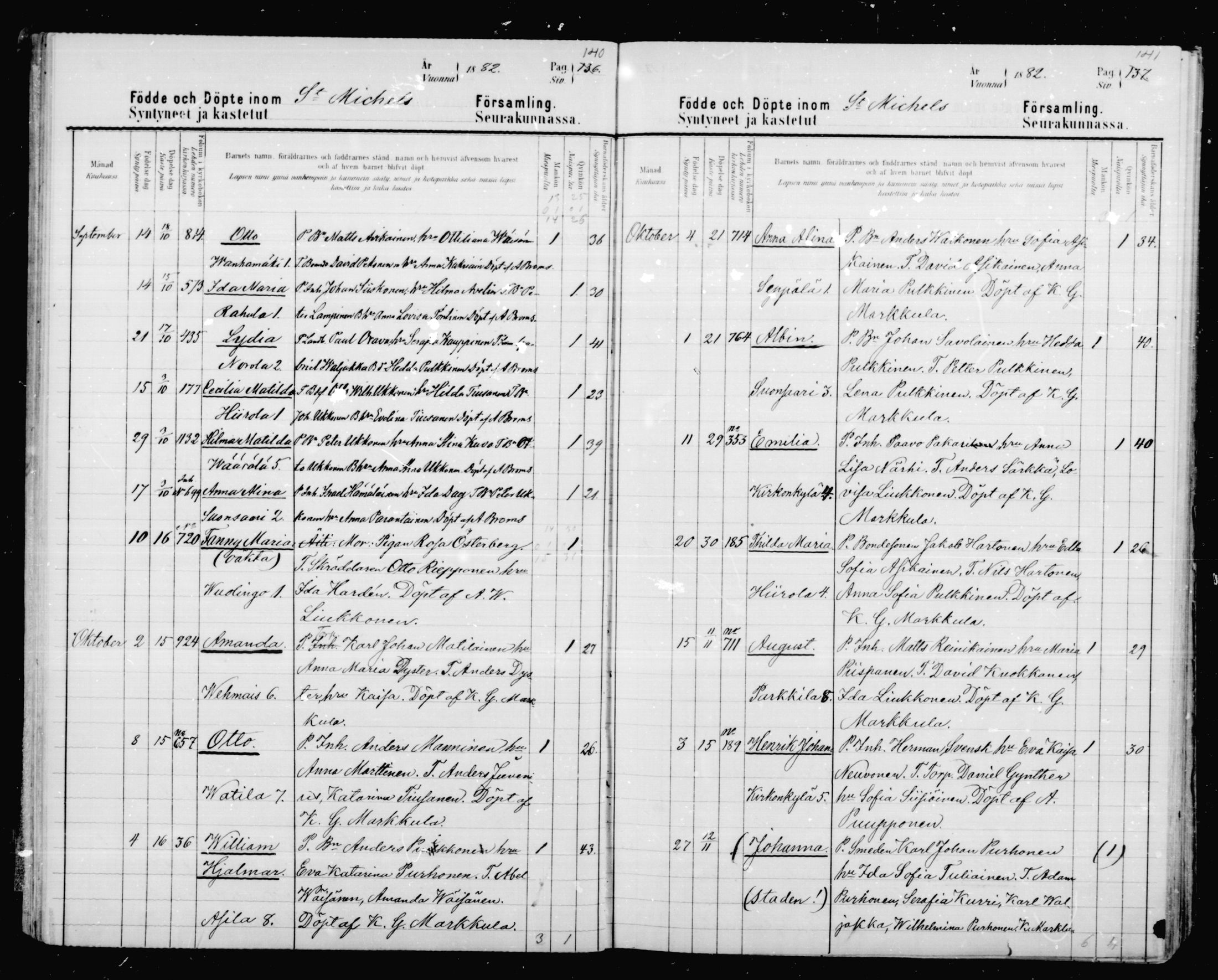 [ ../kirjat/Kirkonkirjat/mikkeli/syntyneet_1880-1889_msrk_mko9-17/kuvat/72.jpg ]