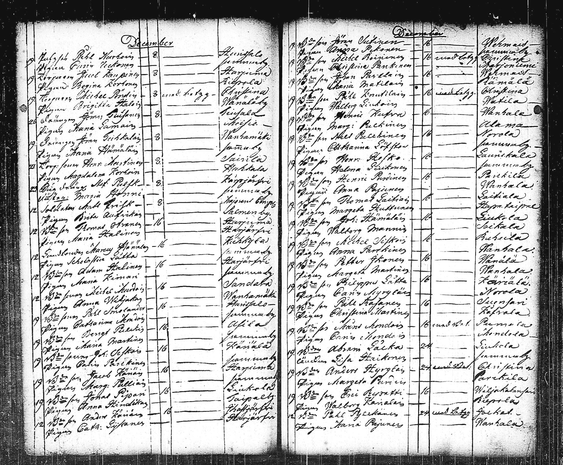[ ../kirjat/Kirkonkirjat/mikkeli/vihityt-kuolleet_1732-1780_msrk_tk1156/kuvat/101.jpg ]