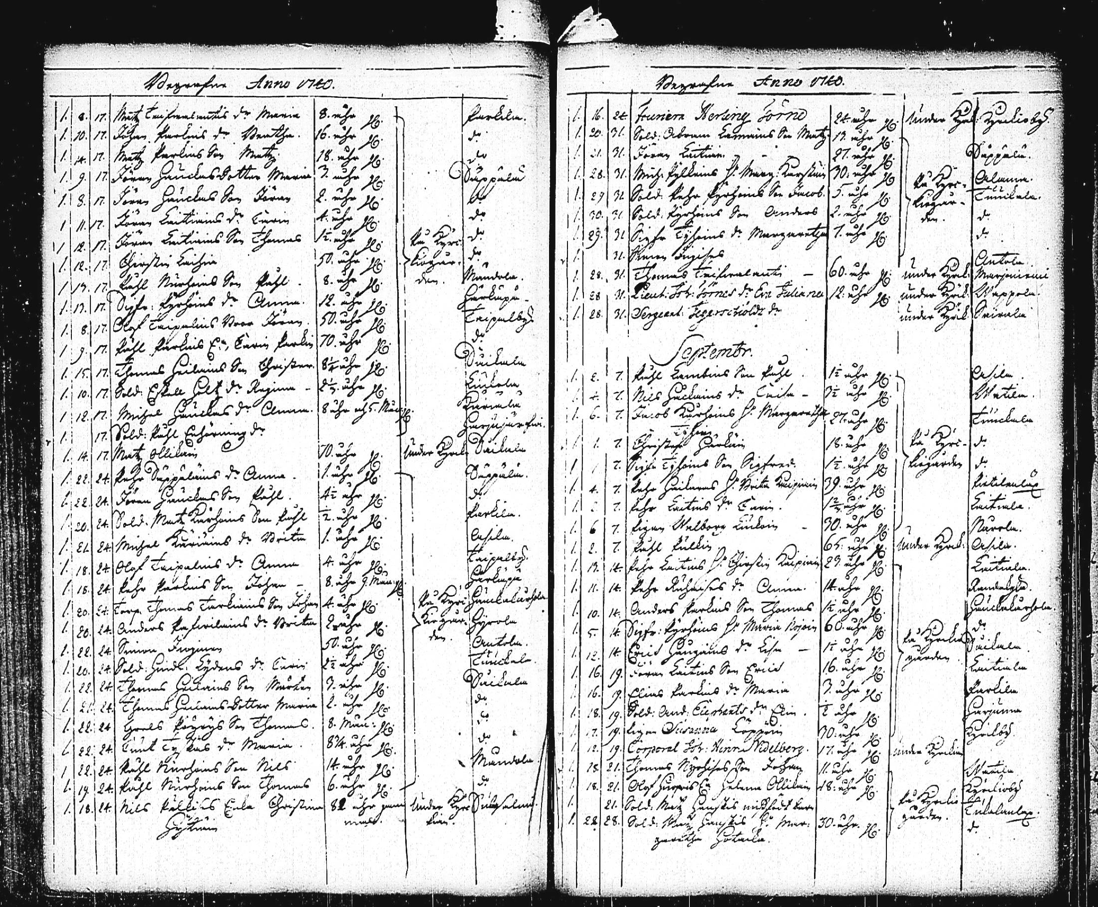 [ ../kirjat/Kirkonkirjat/mikkeli/vihityt-kuolleet_1732-1780_msrk_tk1156/kuvat/130.jpg ]
