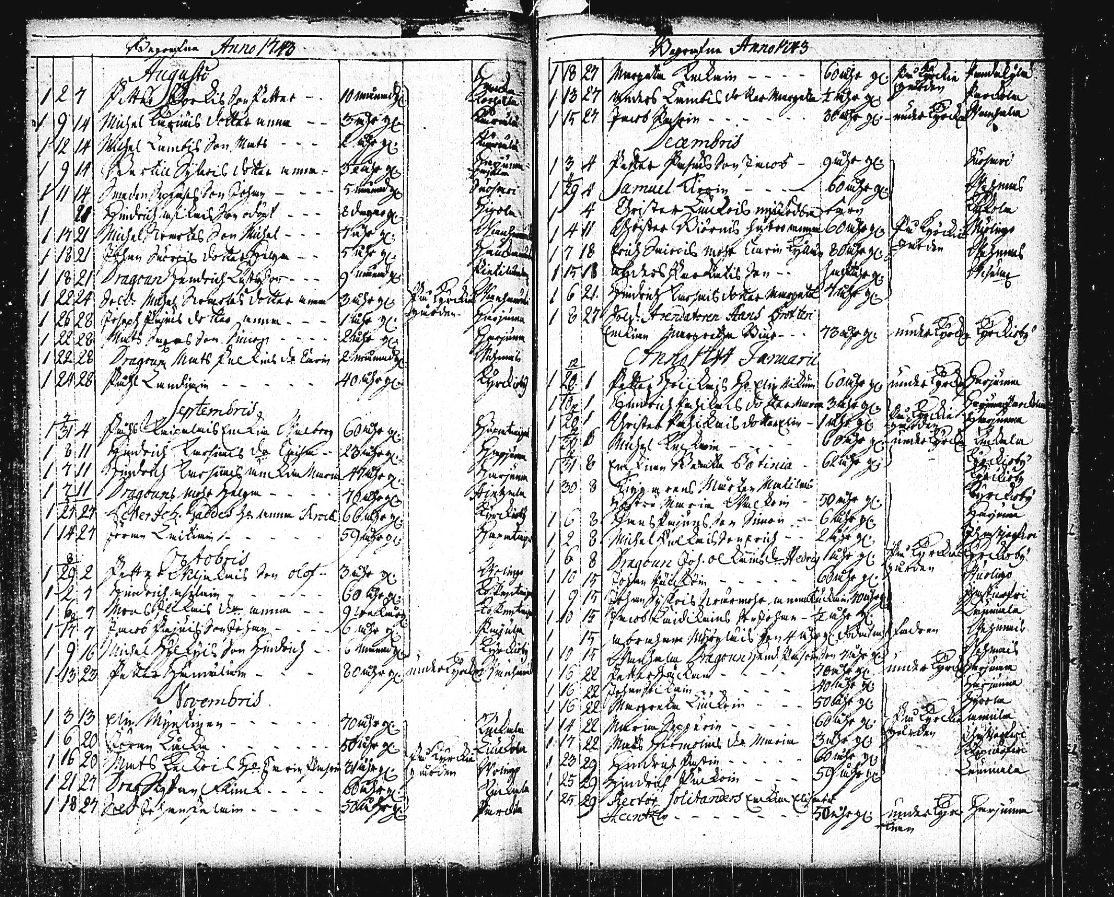 [ ../kirjat/Kirkonkirjat/mikkeli/vihityt-kuolleet_1732-1780_msrk_tk1156/kuvat/144.jpg ]