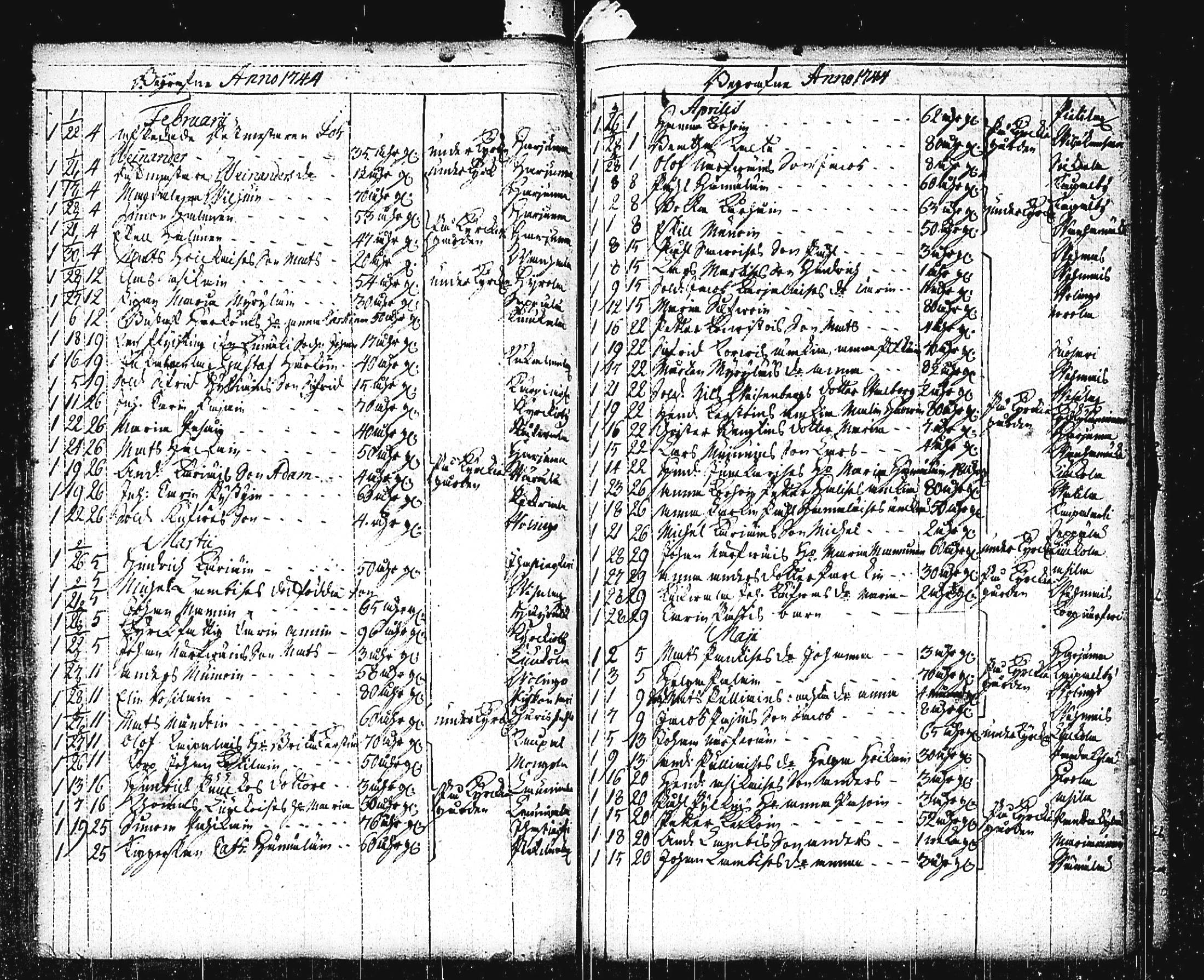 [ ../kirjat/Kirkonkirjat/mikkeli/vihityt-kuolleet_1732-1780_msrk_tk1156/kuvat/145.jpg ]