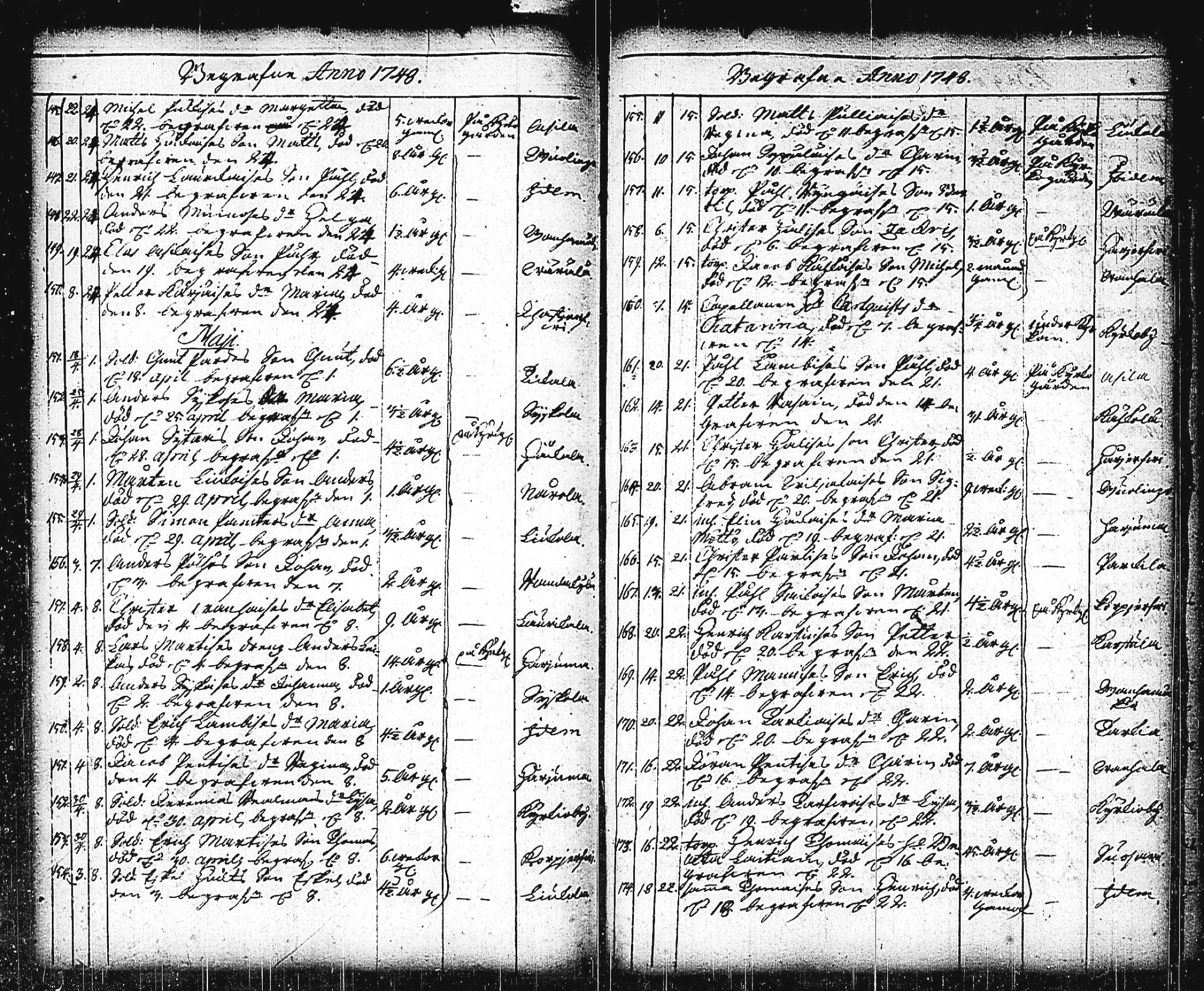 [ ../kirjat/Kirkonkirjat/mikkeli/vihityt-kuolleet_1732-1780_msrk_tk1156/kuvat/158.jpg ]