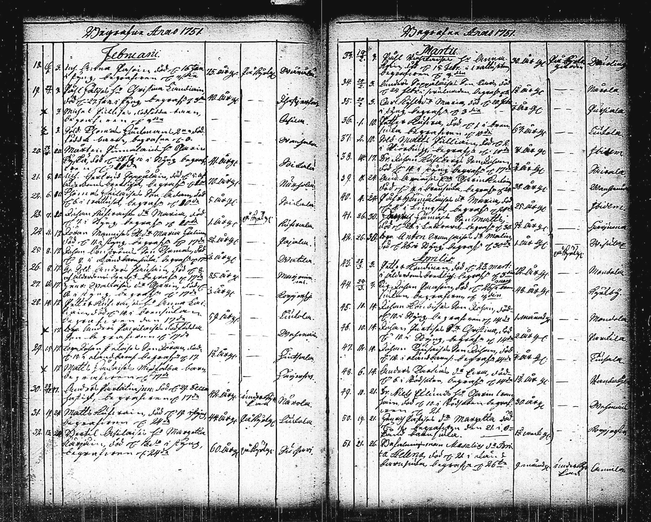 [ ../kirjat/Kirkonkirjat/mikkeli/vihityt-kuolleet_1732-1780_msrk_tk1156/kuvat/170.jpg ]