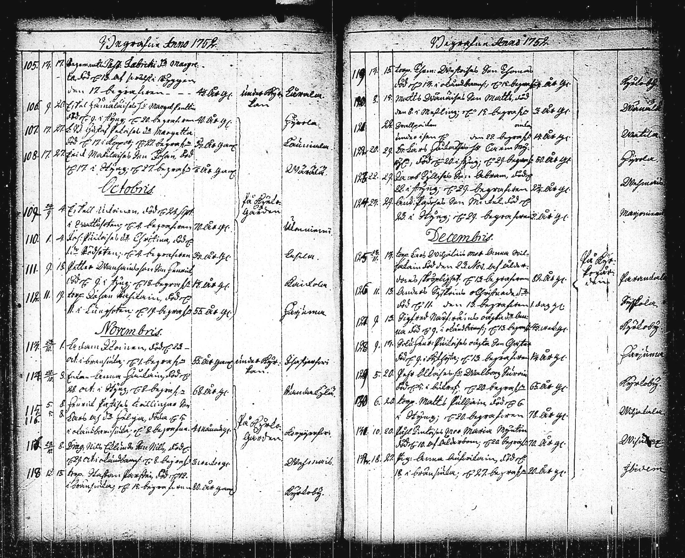 [ ../kirjat/Kirkonkirjat/mikkeli/vihityt-kuolleet_1732-1780_msrk_tk1156/kuvat/177.jpg ]