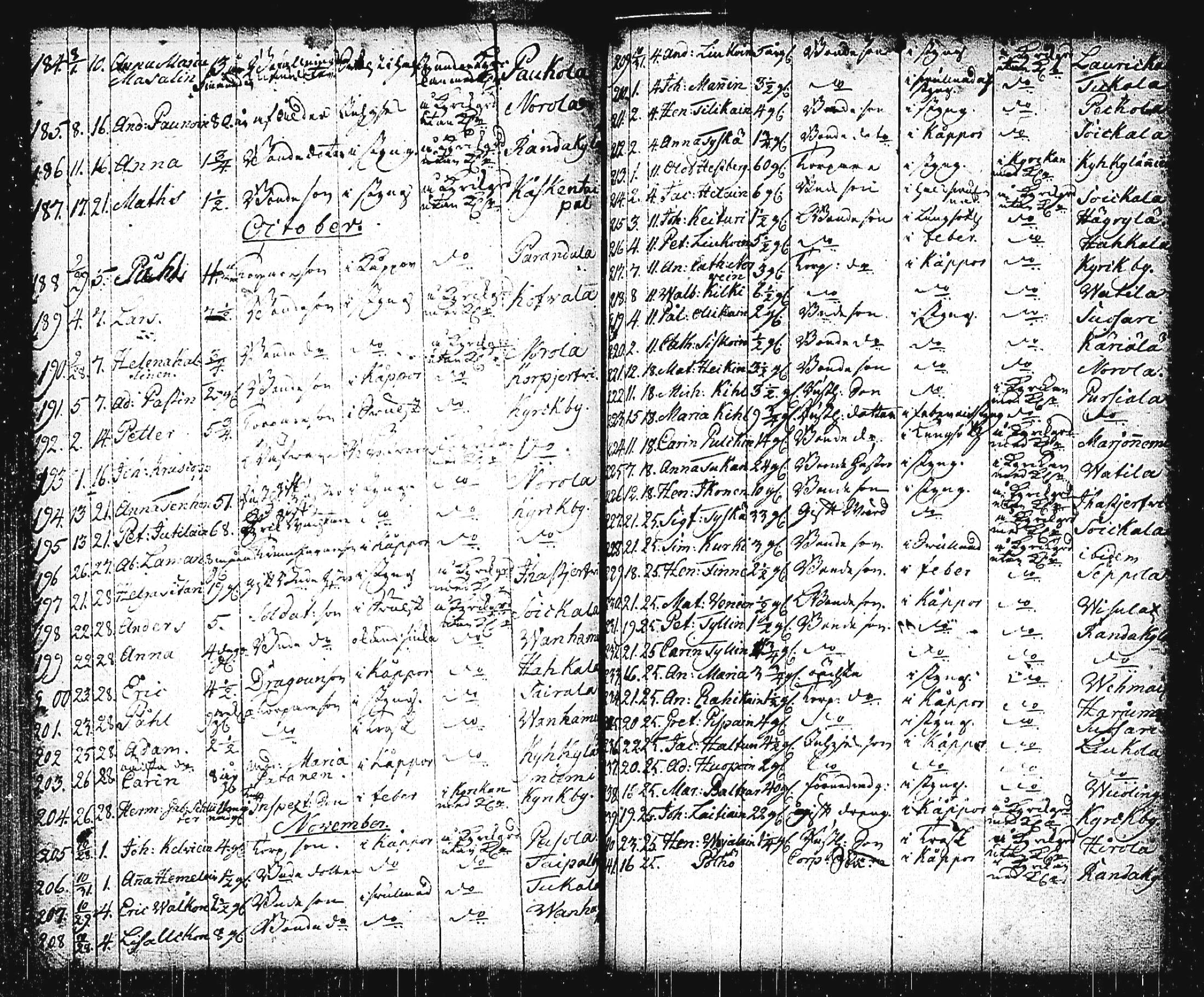 [ ../kirjat/Kirkonkirjat/mikkeli/vihityt-kuolleet_1732-1780_msrk_tk1156/kuvat/218.jpg ]