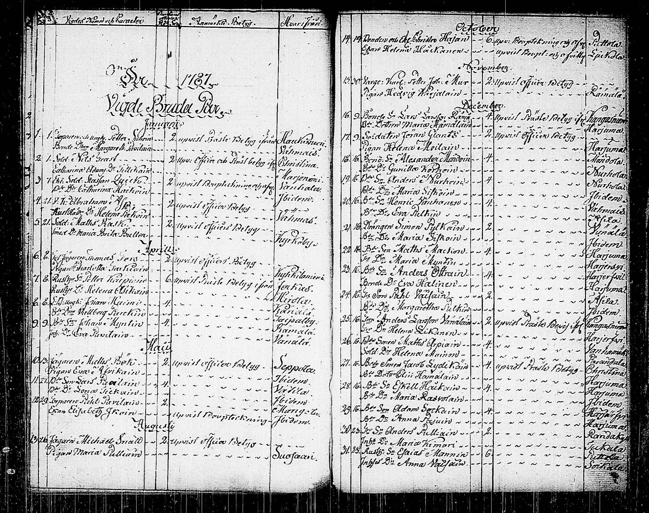 [ ../kirjat/Kirkonkirjat/mikkeli/vihityt_1783-1822_msrk_tk1156/kuvat/14.jpg ]