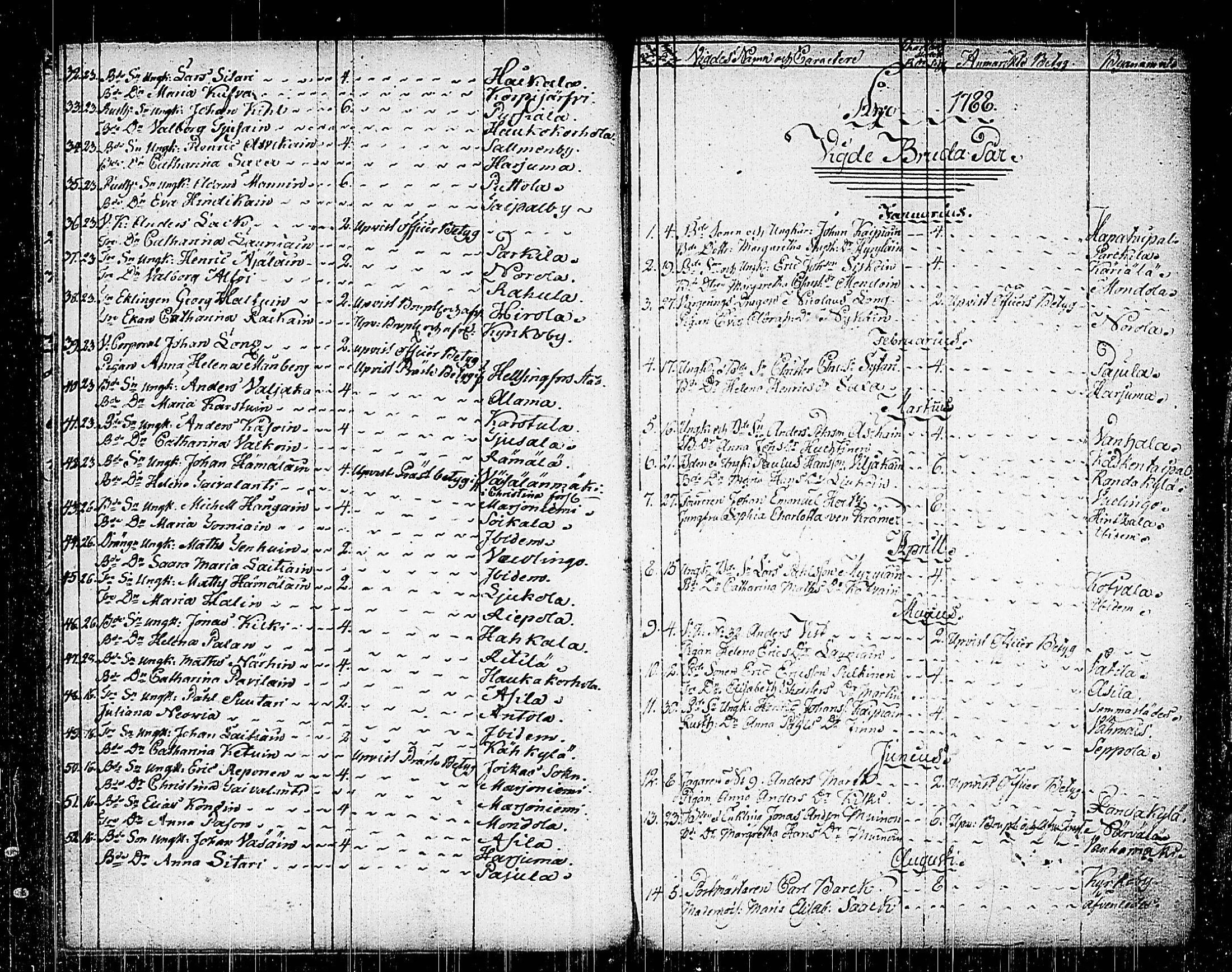 [ ../kirjat/Kirkonkirjat/mikkeli/vihityt_1783-1822_msrk_tk1156/kuvat/15.jpg ]