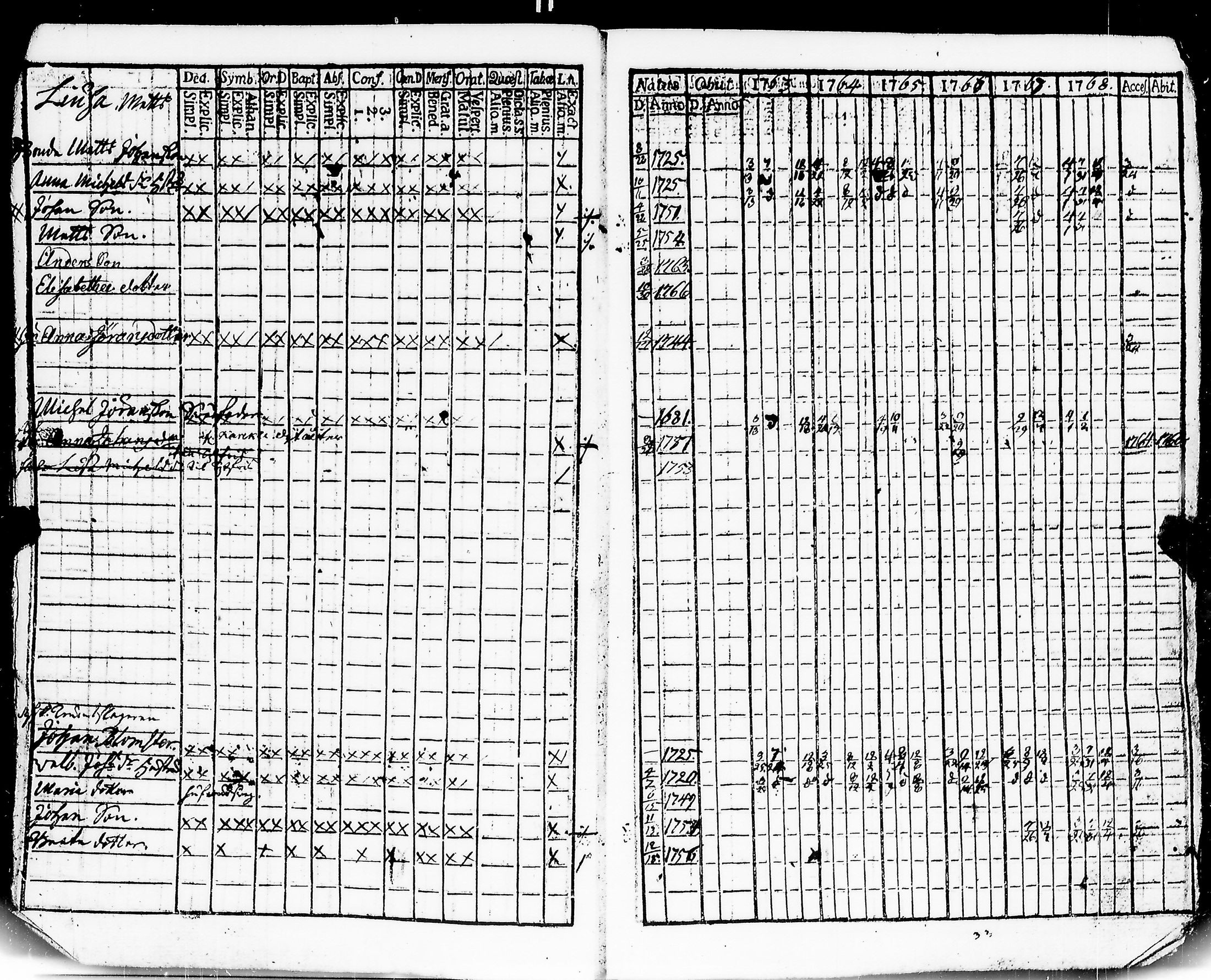 [ ../kirjat/Kirkonkirjat/mouhijarvi/rippikirja_1763-1768_jk834/kuvat/14.jpg ]