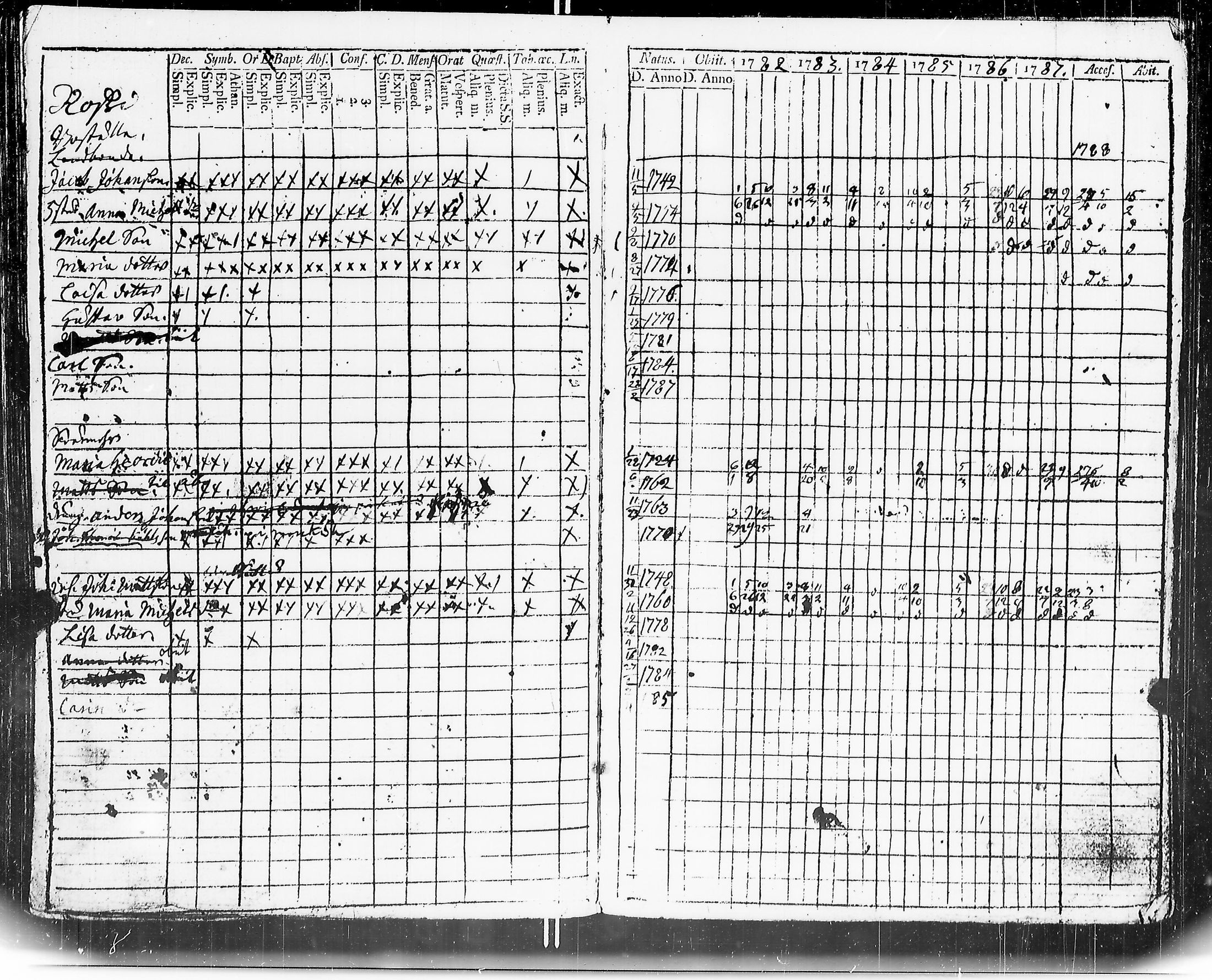 [ ../kirjat/Kirkonkirjat/mouhijarvi/rippikirja_1782-1787_jk835/kuvat/108.jpg ]