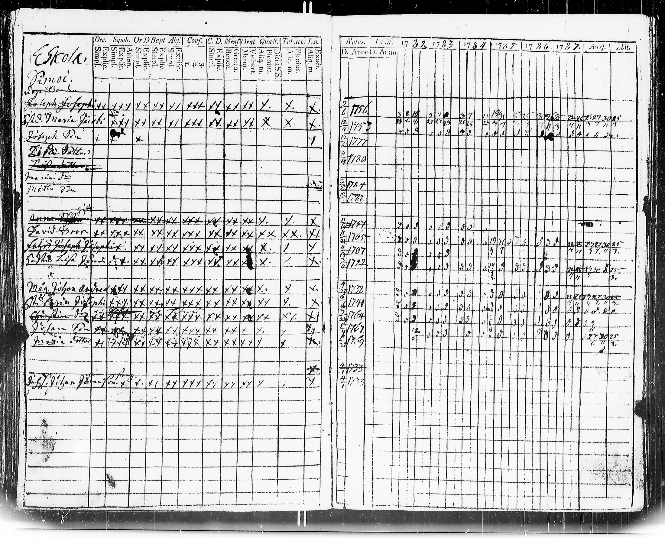 [ ../kirjat/Kirkonkirjat/mouhijarvi/rippikirja_1782-1787_jk835/kuvat/113.jpg ]