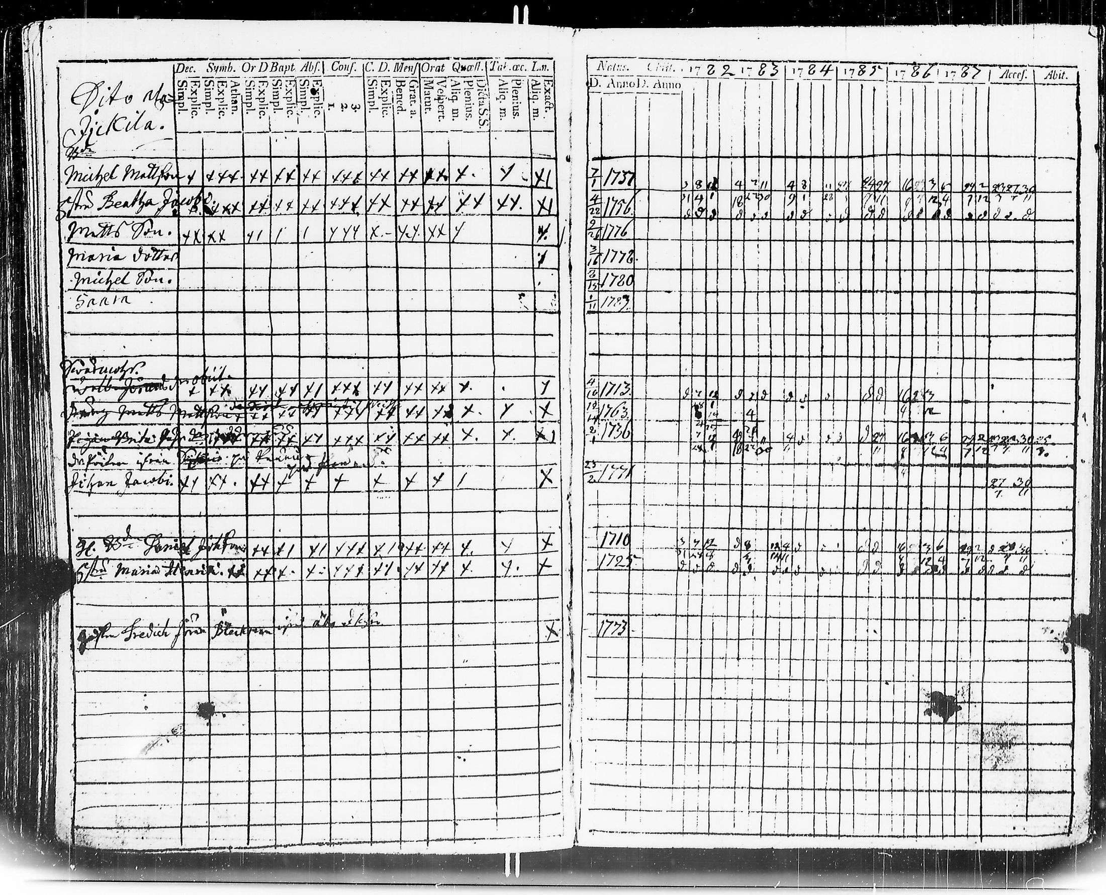 [ ../kirjat/Kirkonkirjat/mouhijarvi/rippikirja_1782-1787_jk835/kuvat/130.jpg ]