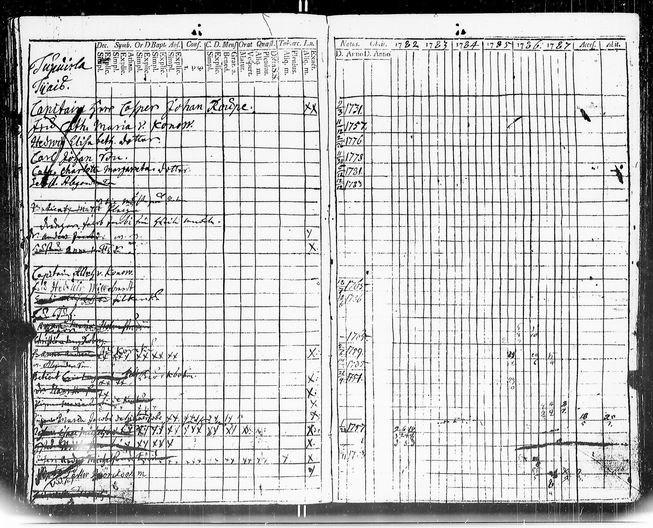 [ ../kirjat/Kirkonkirjat/mouhijarvi/rippikirja_1782-1787_jk835/kuvat/32.jpg ]