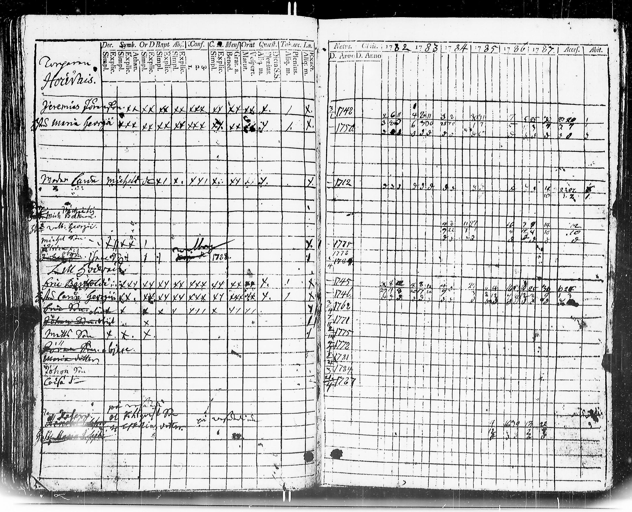 [ ../kirjat/Kirkonkirjat/mouhijarvi/rippikirja_1782-1787_jk835/kuvat/89.jpg ]