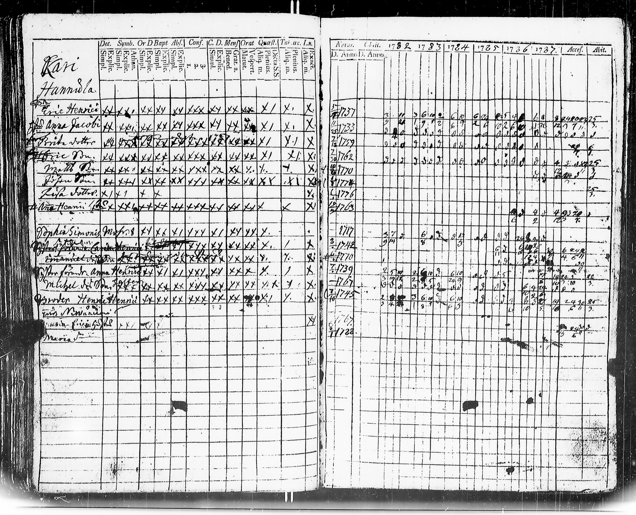[ ../kirjat/Kirkonkirjat/mouhijarvi/rippikirja_1782-1787_jk835/kuvat/91.jpg ]