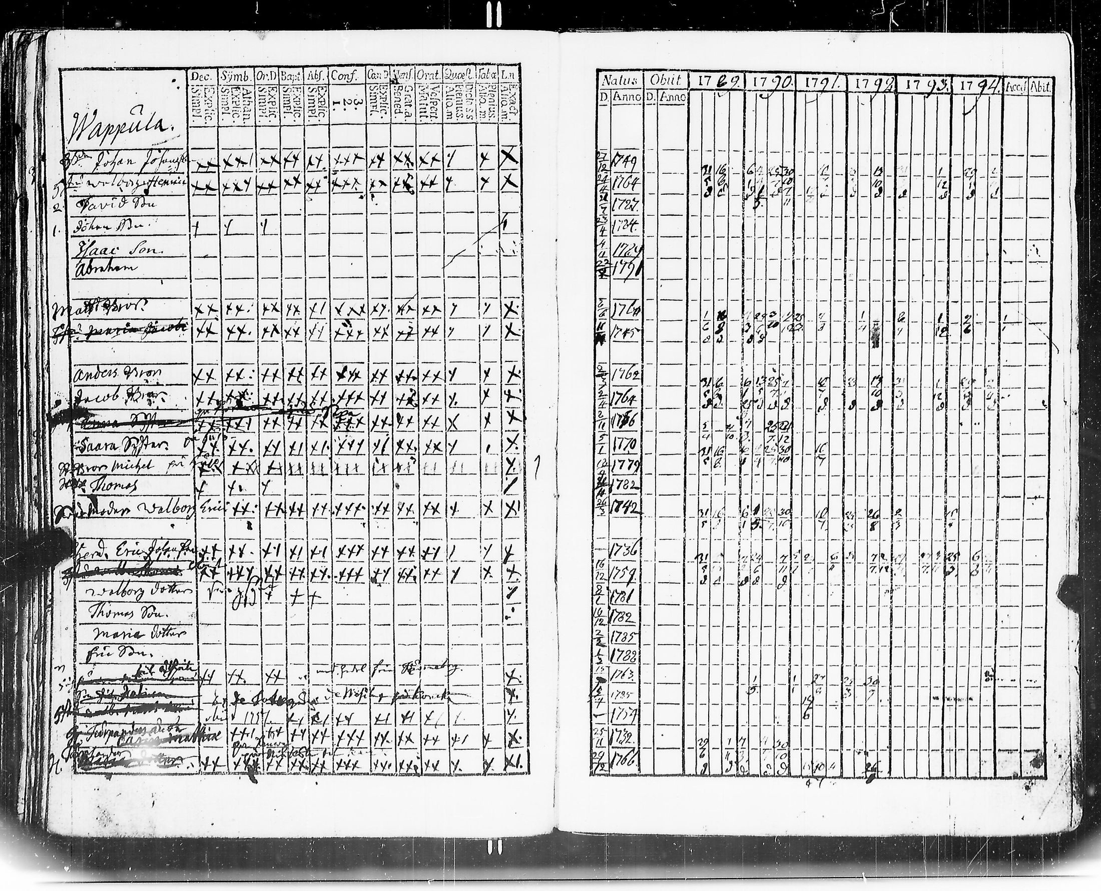 [ ../kirjat/Kirkonkirjat/mouhijarvi/rippikirja_1789-1794_jk835/kuvat/100.jpg ]