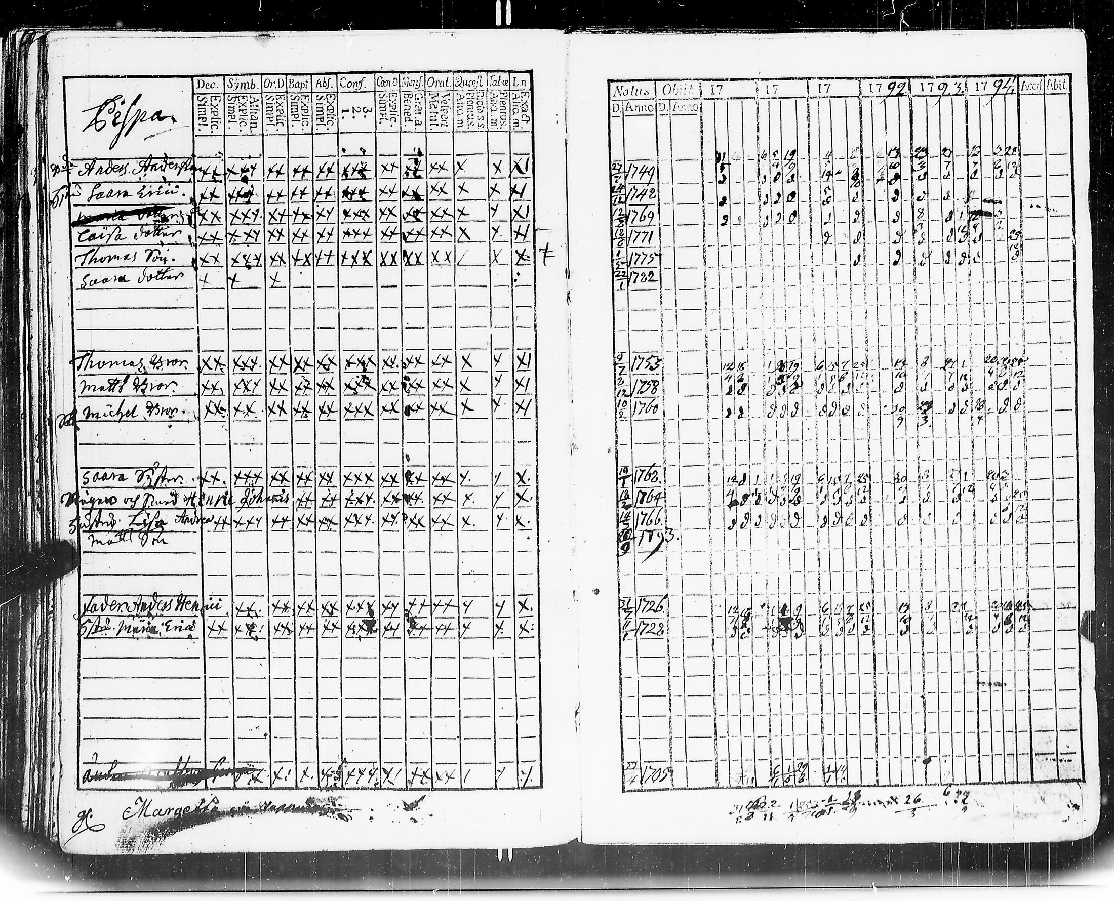 [ ../kirjat/Kirkonkirjat/mouhijarvi/rippikirja_1789-1794_jk835/kuvat/102.jpg ]
