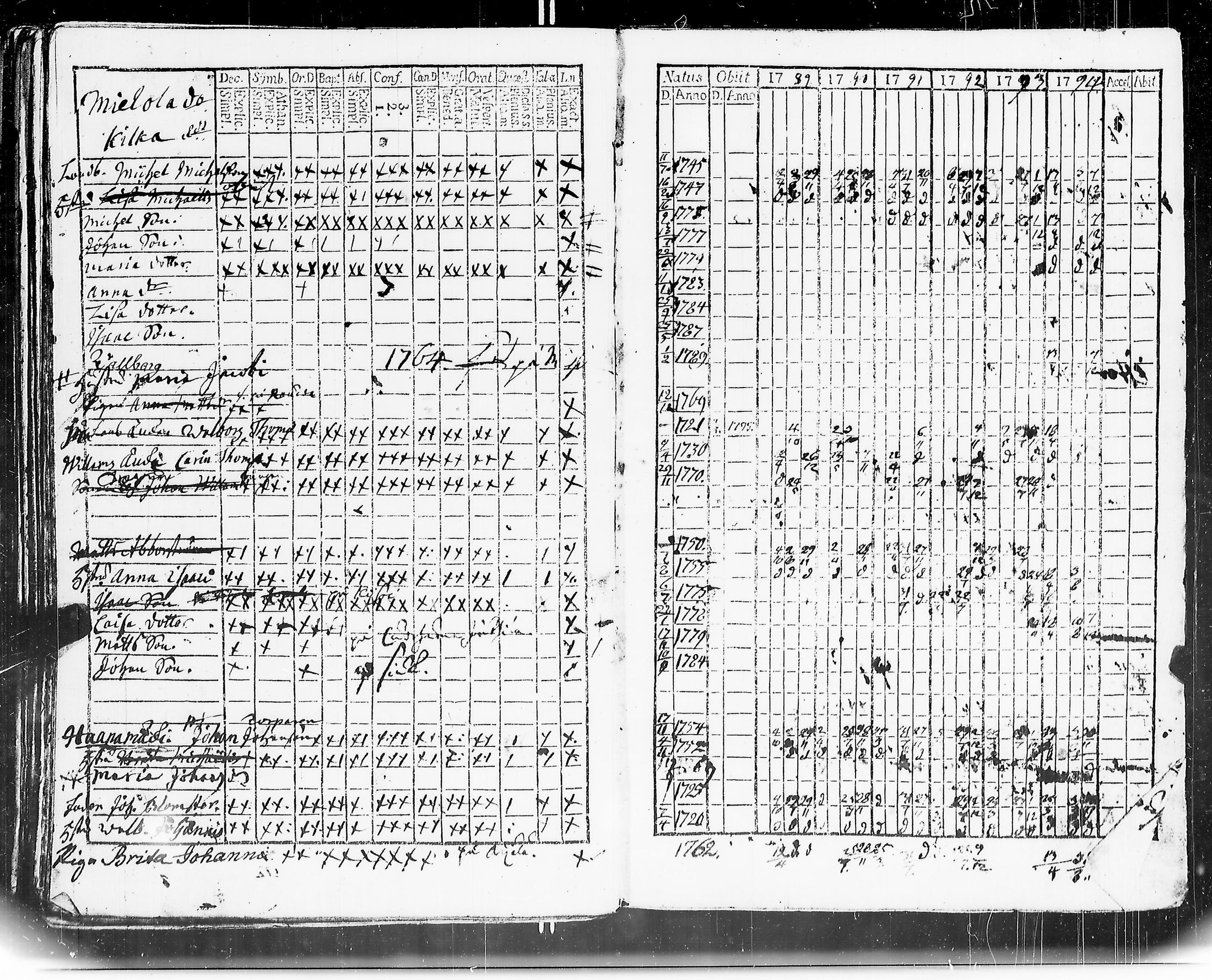 [ ../kirjat/Kirkonkirjat/mouhijarvi/rippikirja_1789-1794_jk835/kuvat/117.jpg ]