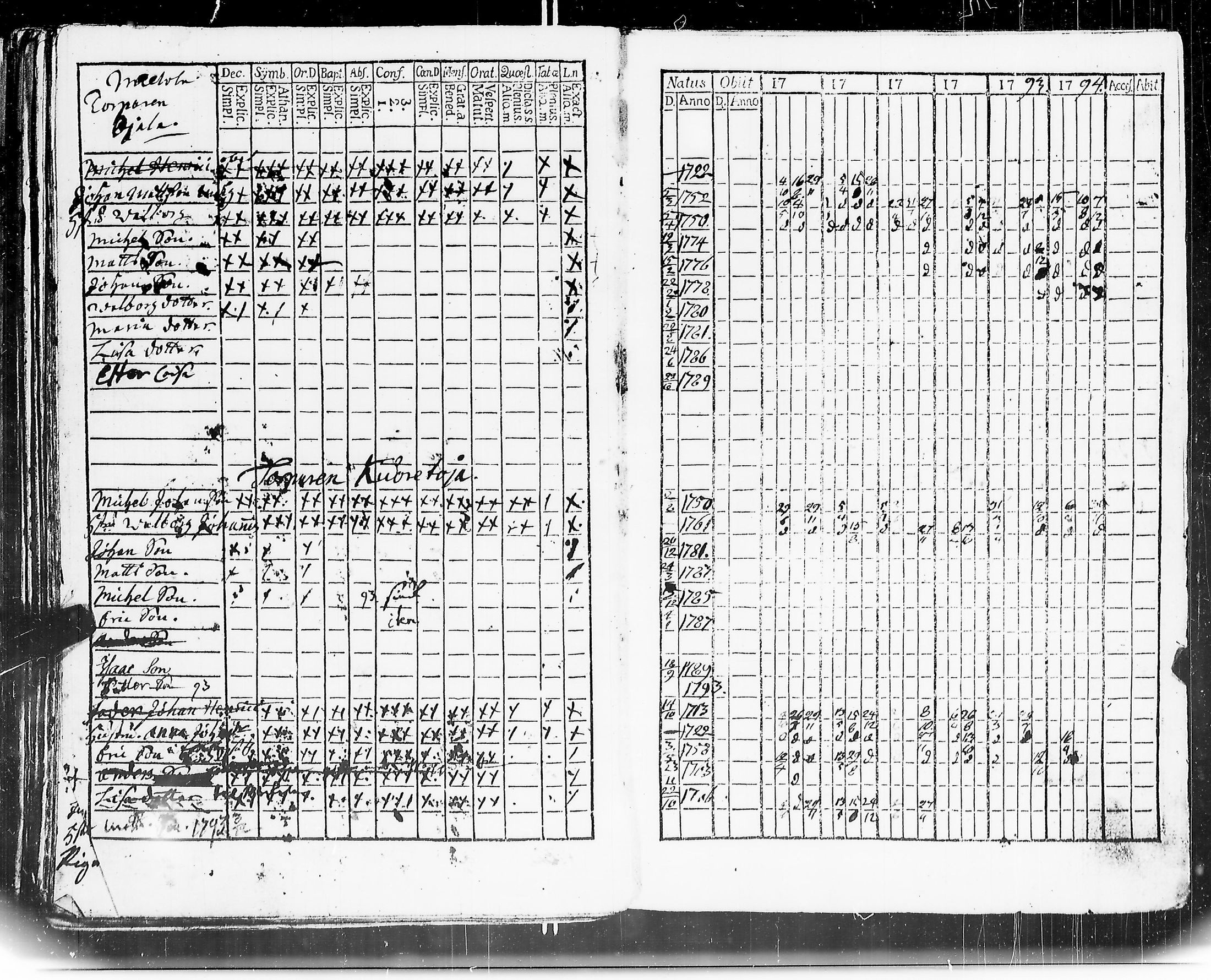 [ ../kirjat/Kirkonkirjat/mouhijarvi/rippikirja_1789-1794_jk835/kuvat/118.jpg ]