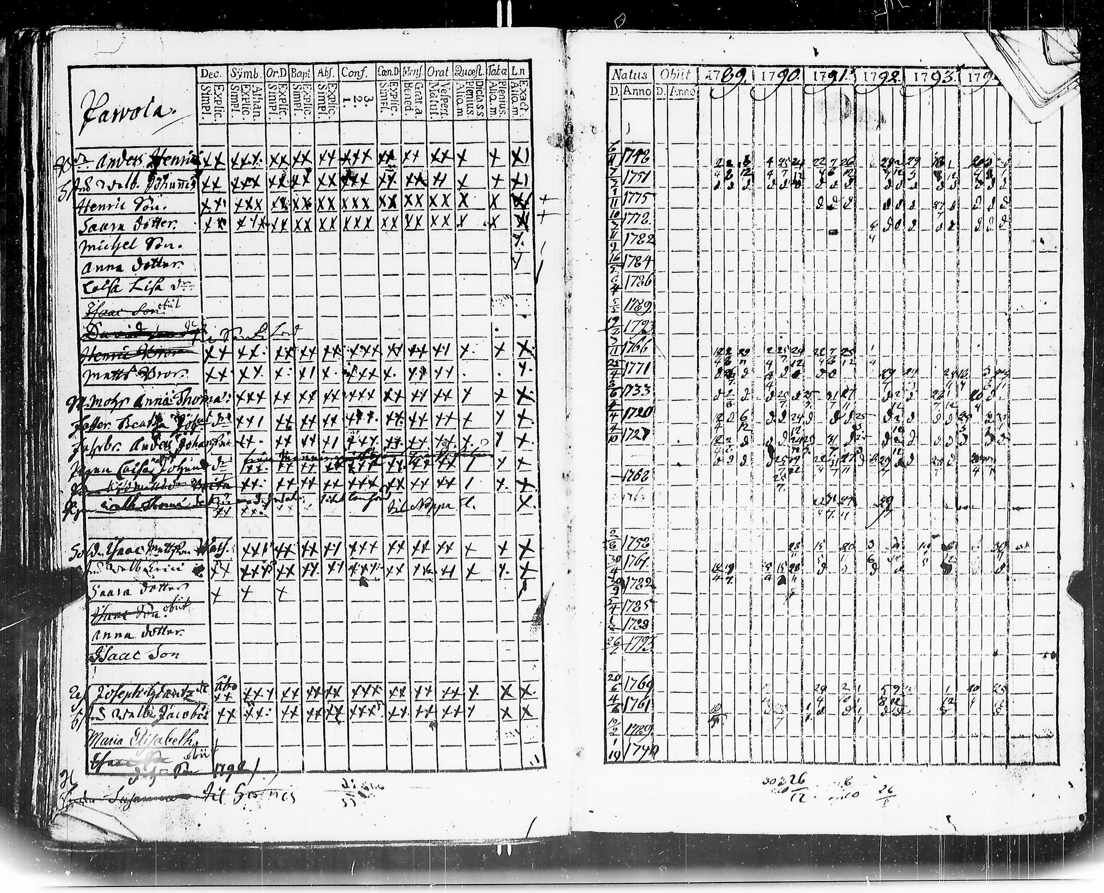 [ ../kirjat/Kirkonkirjat/mouhijarvi/rippikirja_1789-1794_jk835/kuvat/122.jpg ]