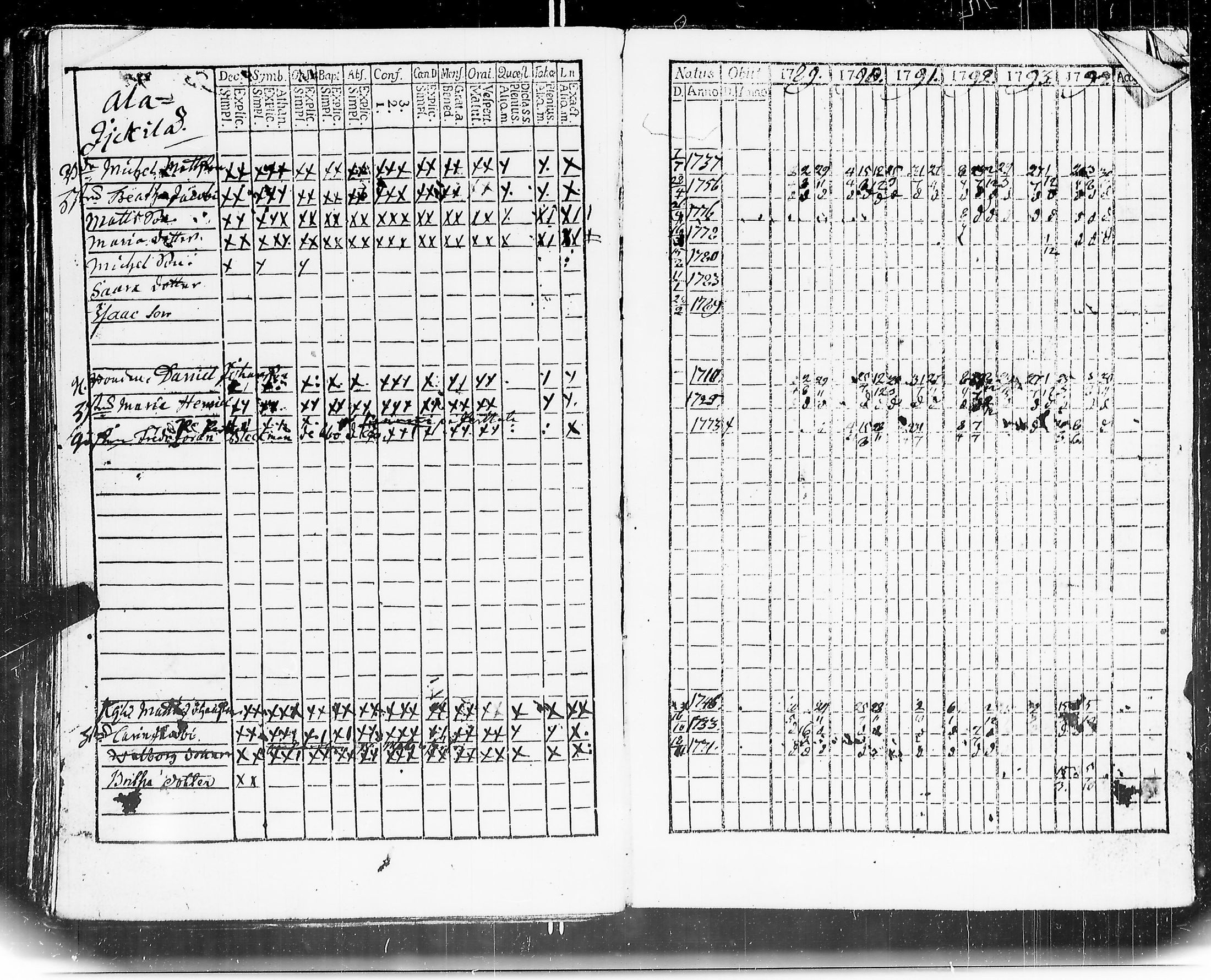 [ ../kirjat/Kirkonkirjat/mouhijarvi/rippikirja_1789-1794_jk835/kuvat/126.jpg ]
