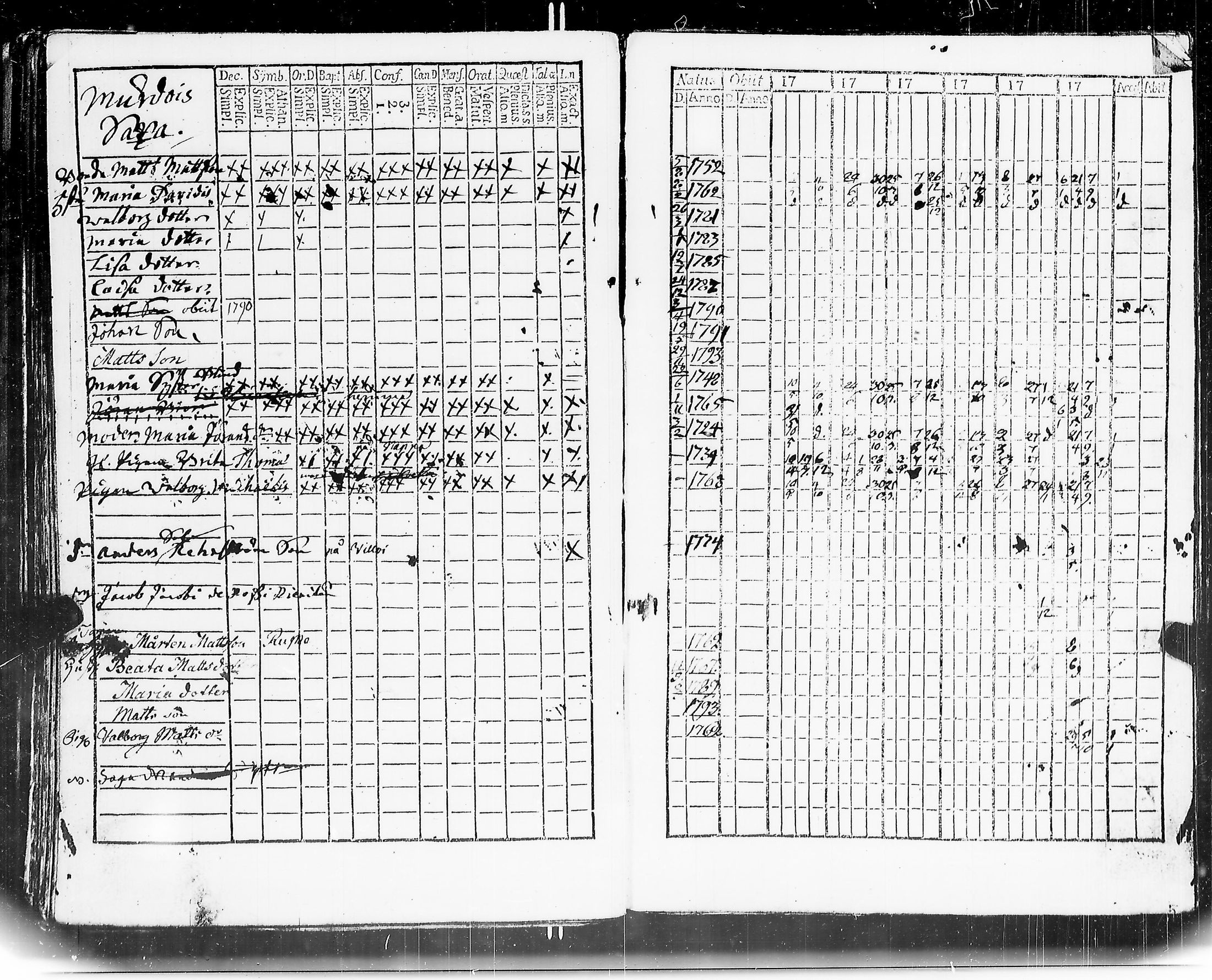 [ ../kirjat/Kirkonkirjat/mouhijarvi/rippikirja_1789-1794_jk835/kuvat/129.jpg ]