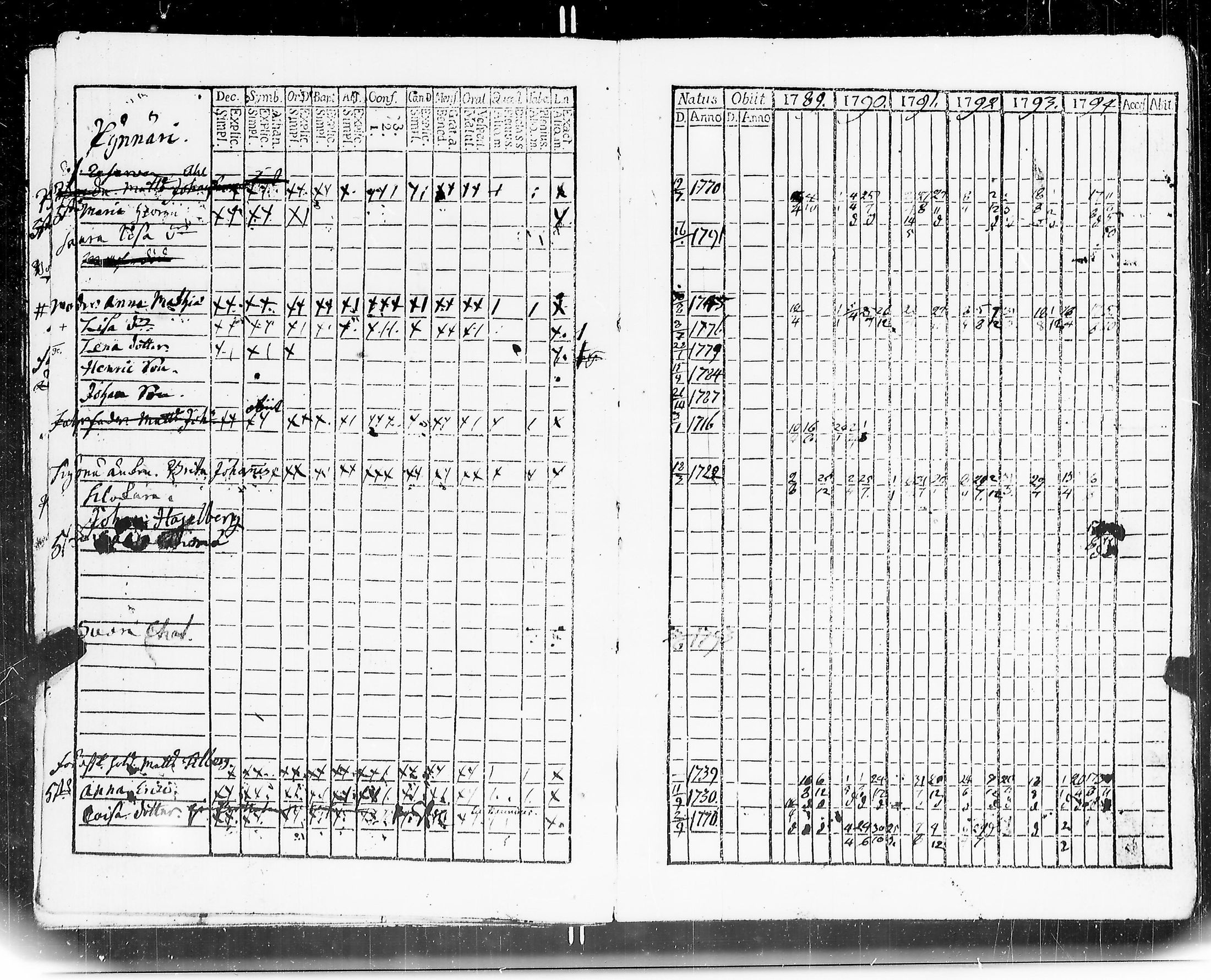 [ ../kirjat/Kirkonkirjat/mouhijarvi/rippikirja_1789-1794_jk835/kuvat/14.jpg ]