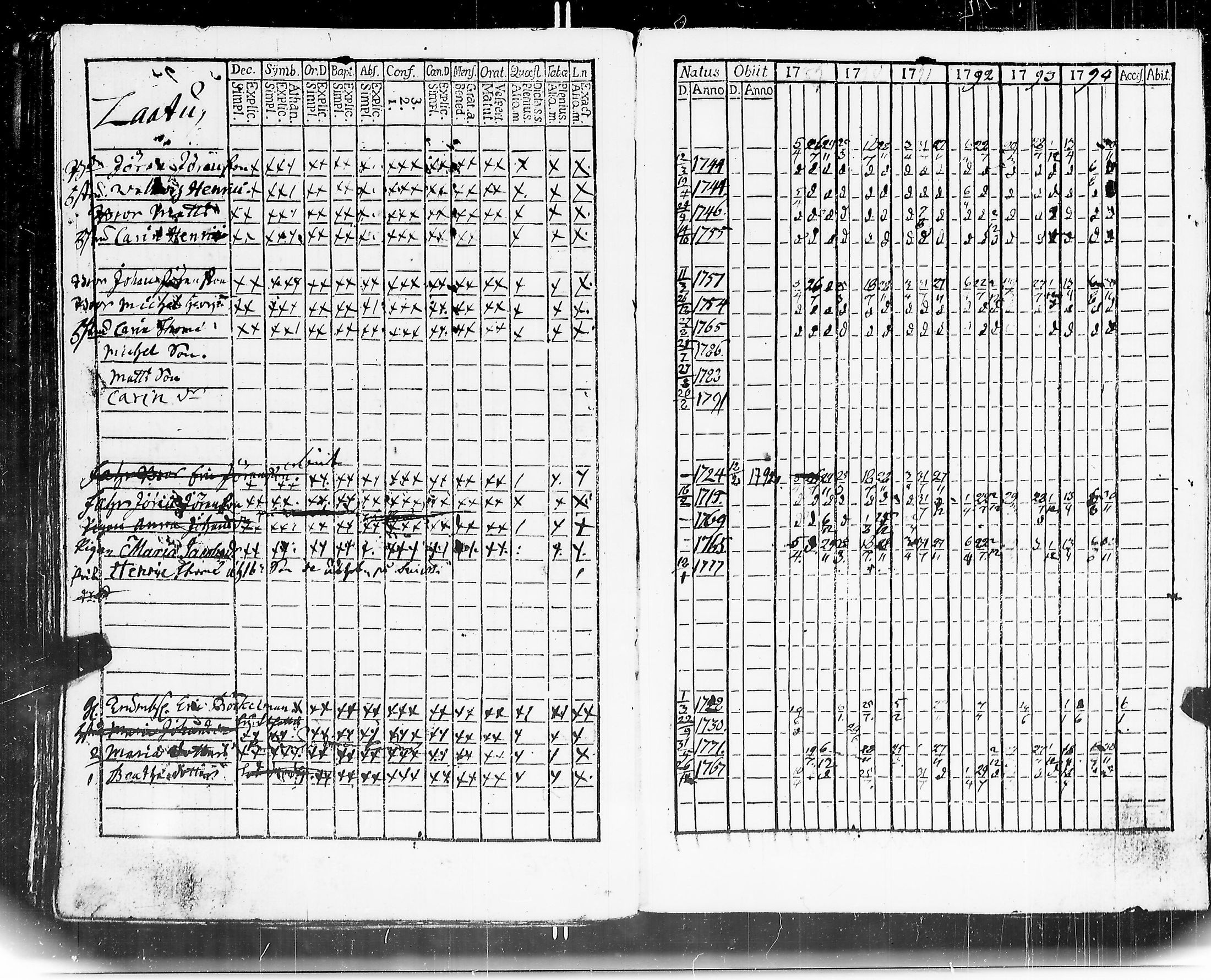 [ ../kirjat/Kirkonkirjat/mouhijarvi/rippikirja_1789-1794_jk835/kuvat/140.jpg ]