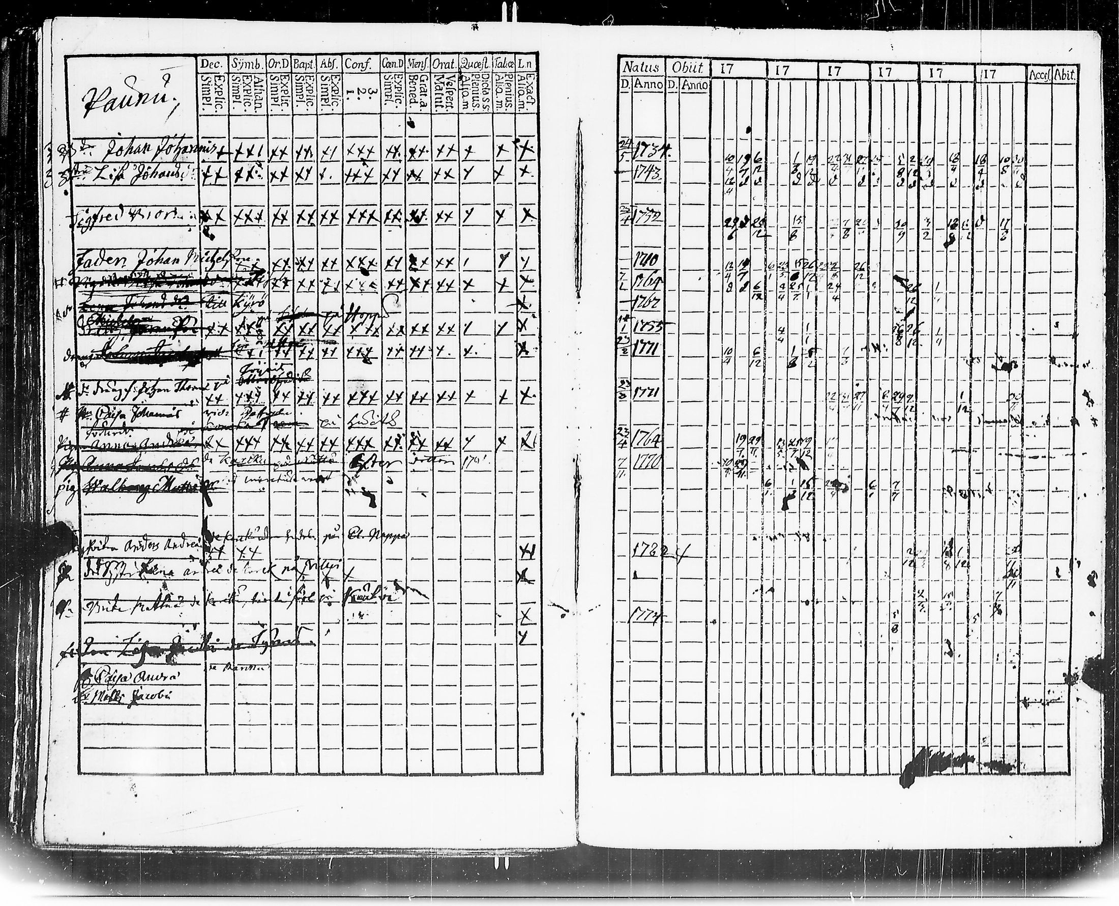[ ../kirjat/Kirkonkirjat/mouhijarvi/rippikirja_1789-1794_jk835/kuvat/143.jpg ]