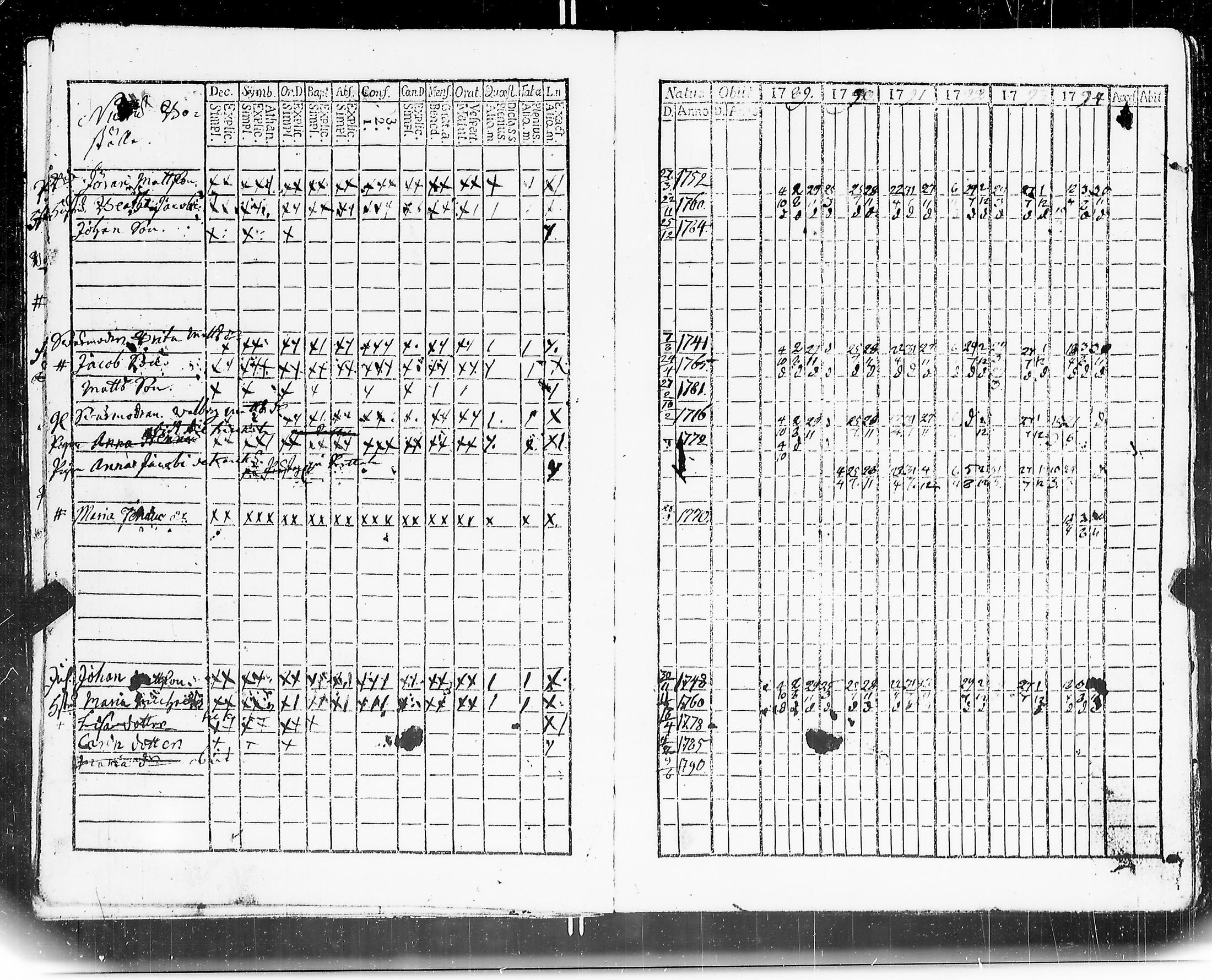 [ ../kirjat/Kirkonkirjat/mouhijarvi/rippikirja_1789-1794_jk835/kuvat/17.jpg ]