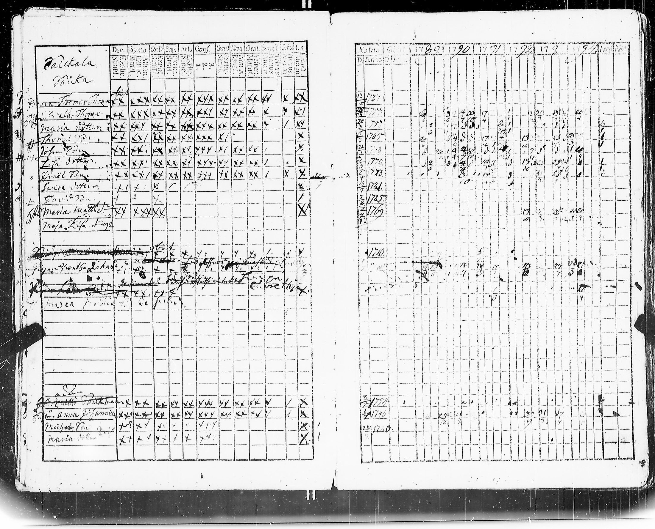 [ ../kirjat/Kirkonkirjat/mouhijarvi/rippikirja_1789-1794_jk835/kuvat/22.jpg ]