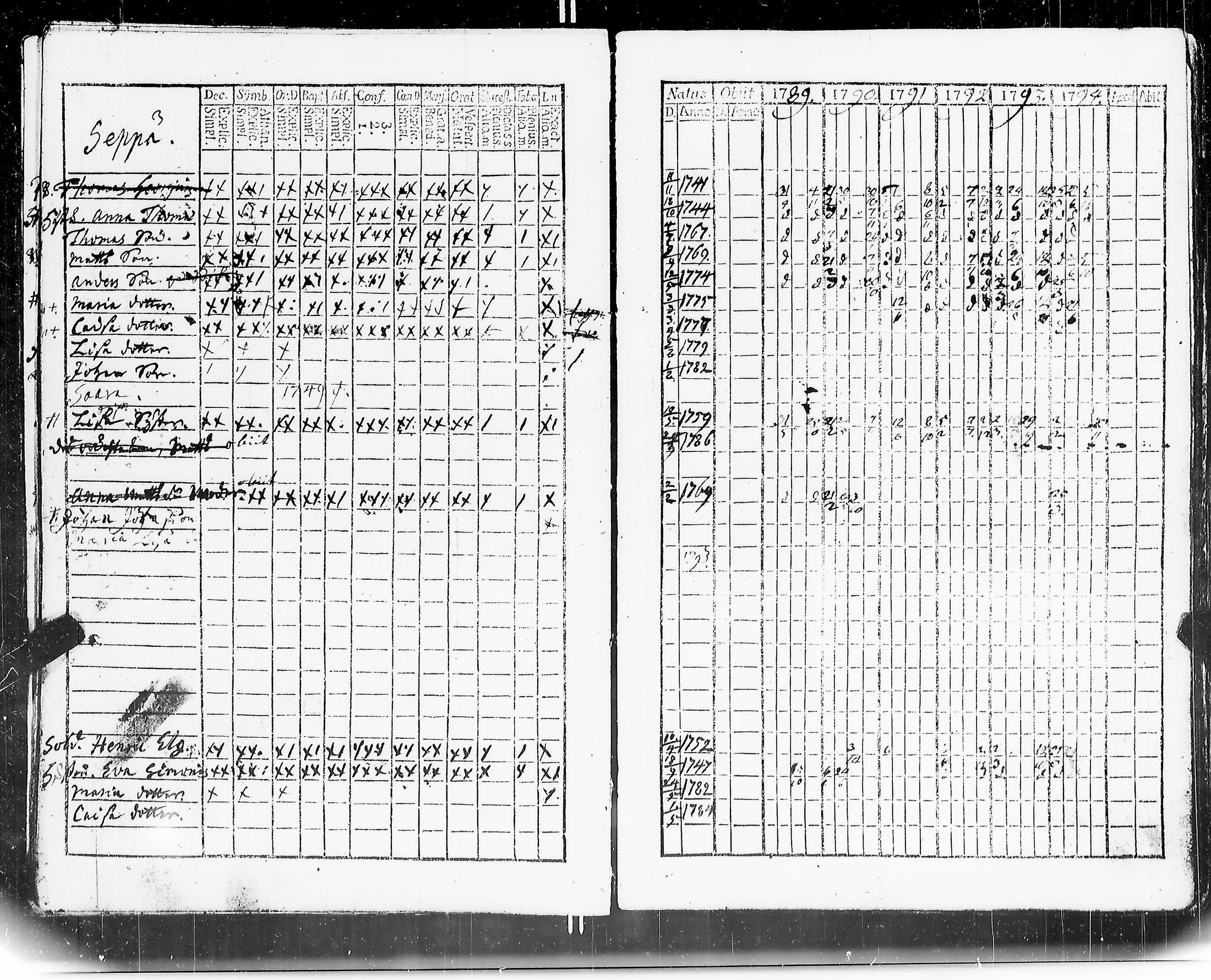 [ ../kirjat/Kirkonkirjat/mouhijarvi/rippikirja_1789-1794_jk835/kuvat/25.jpg ]