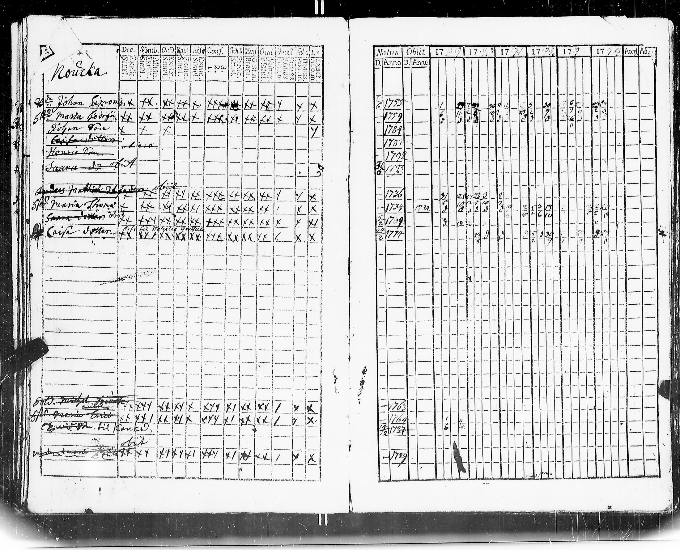 [ ../kirjat/Kirkonkirjat/mouhijarvi/rippikirja_1789-1794_jk835/kuvat/40.jpg ]