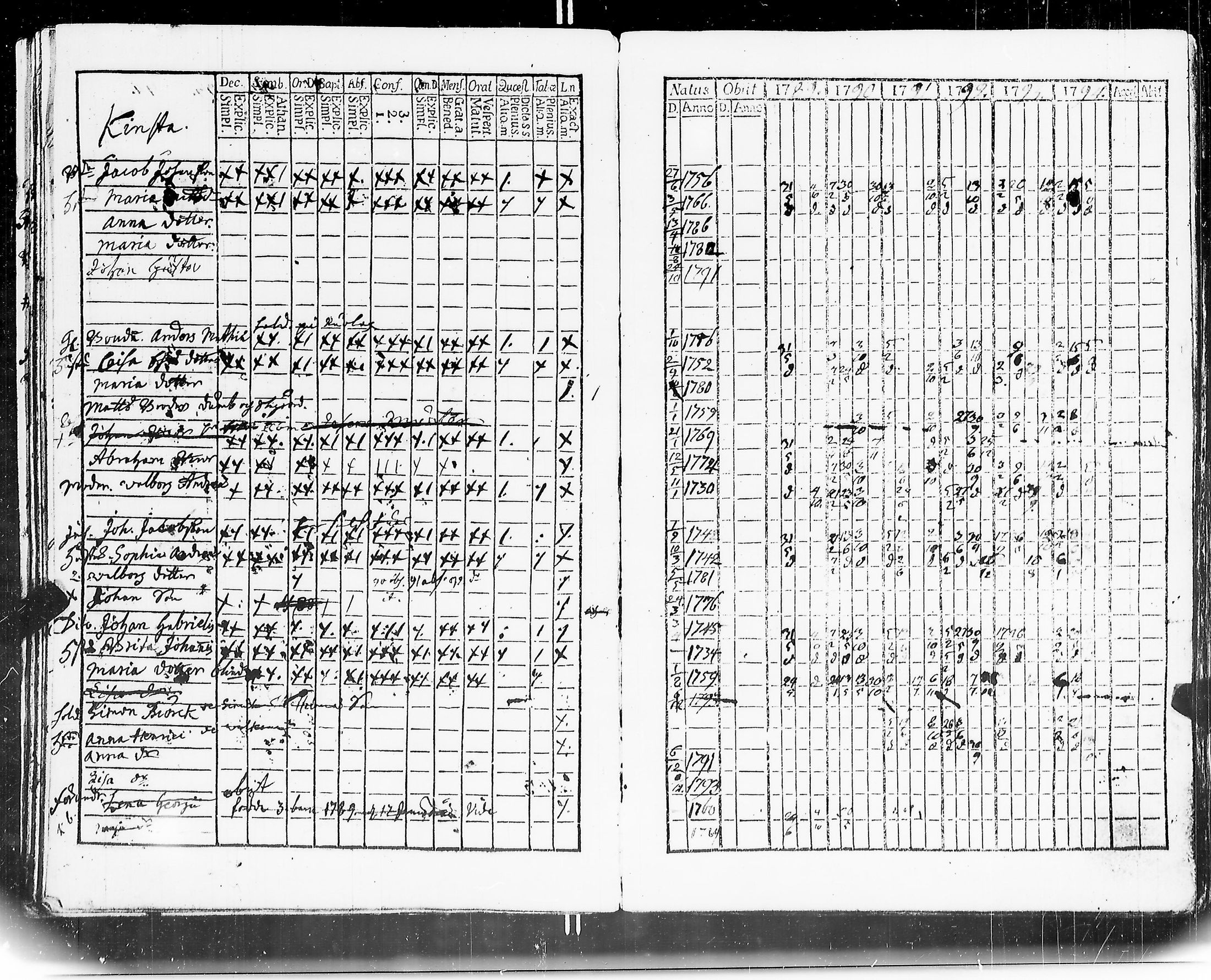 [ ../kirjat/Kirkonkirjat/mouhijarvi/rippikirja_1789-1794_jk835/kuvat/42.jpg ]