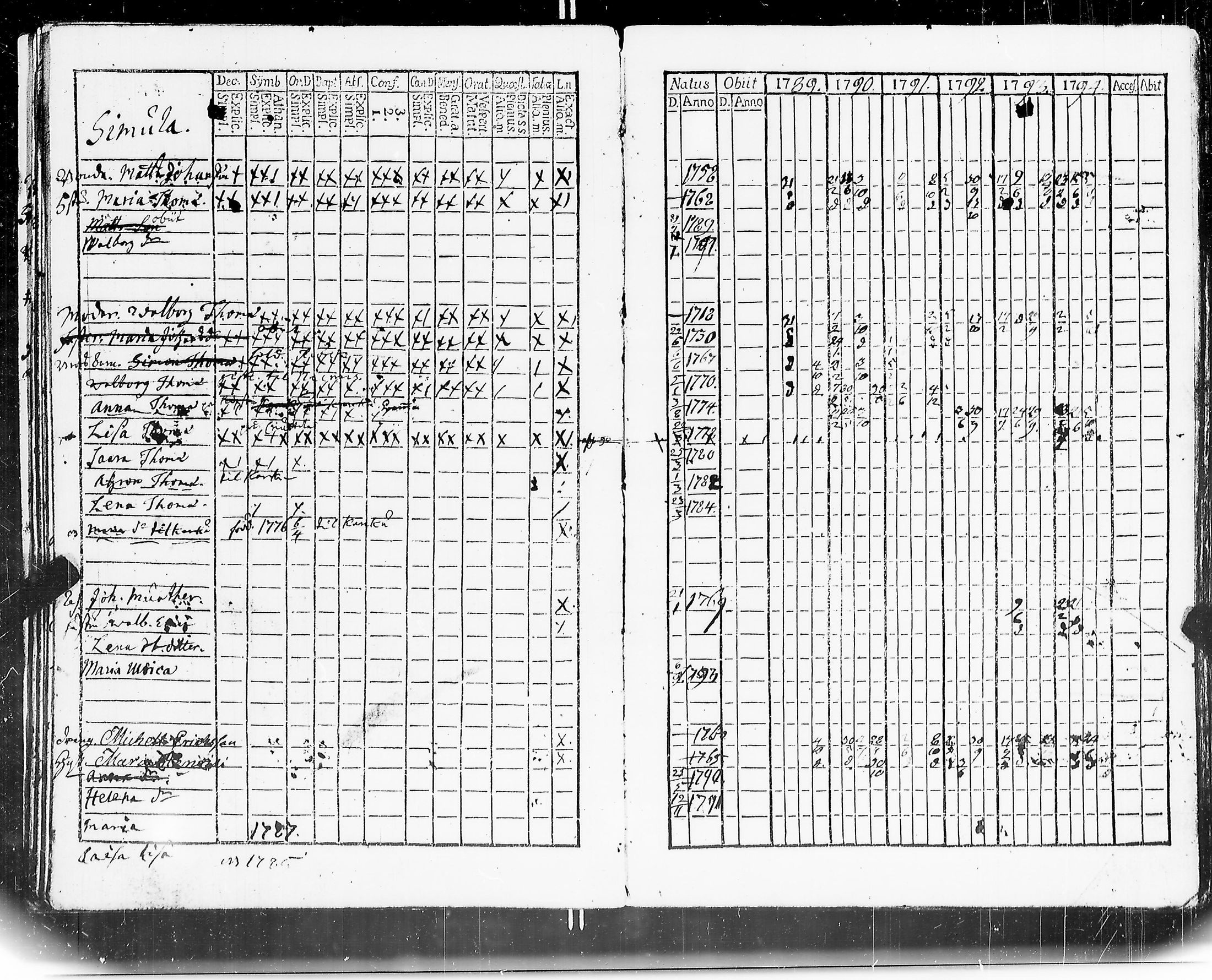 [ ../kirjat/Kirkonkirjat/mouhijarvi/rippikirja_1789-1794_jk835/kuvat/44.jpg ]