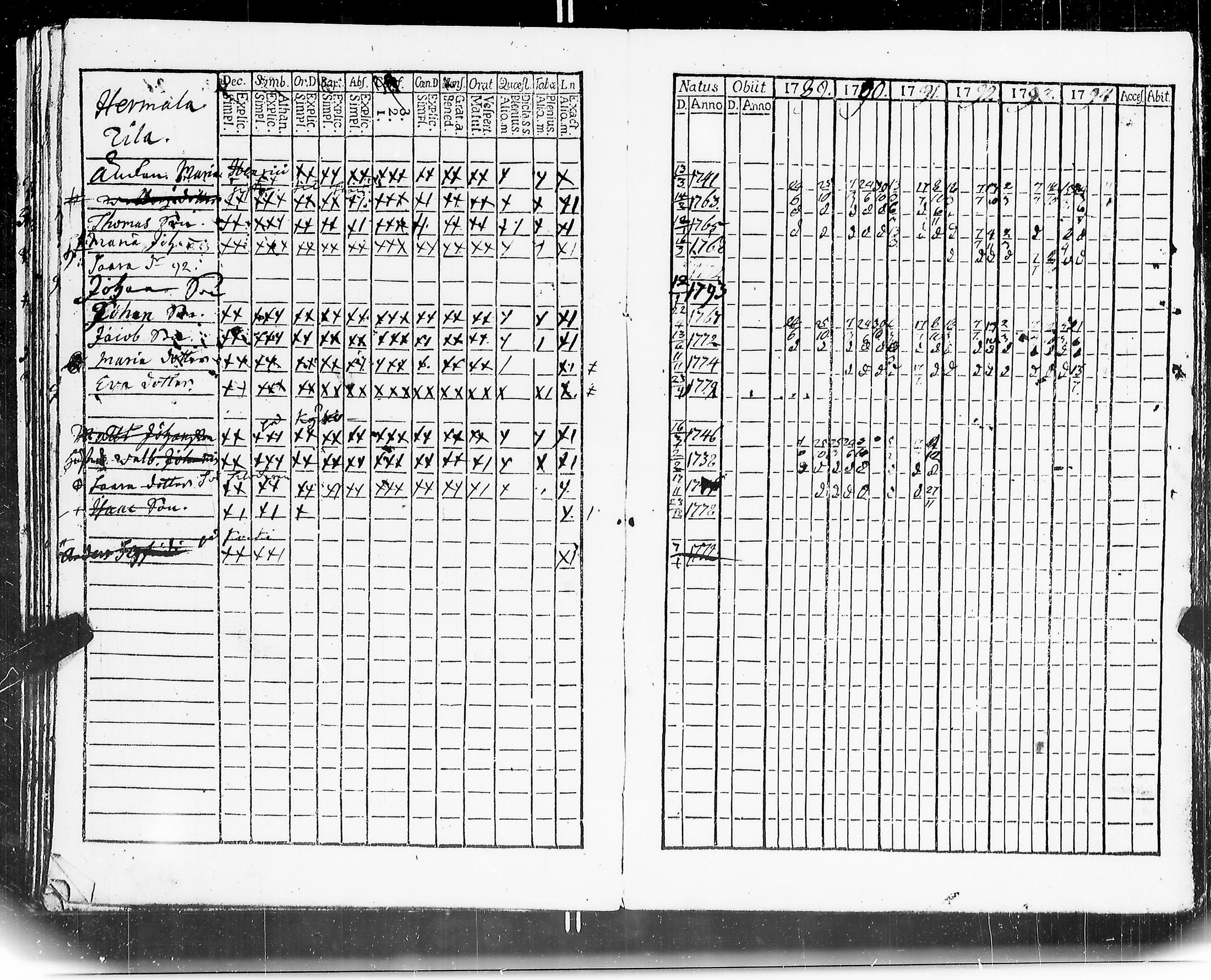 [ ../kirjat/Kirkonkirjat/mouhijarvi/rippikirja_1789-1794_jk835/kuvat/48.jpg ]