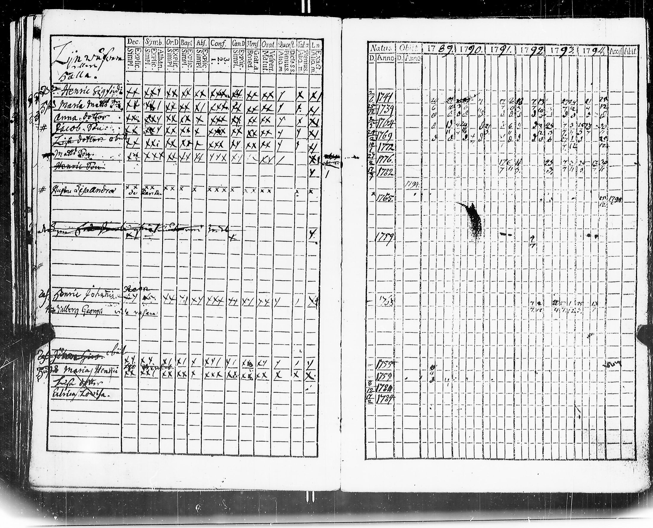 [ ../kirjat/Kirkonkirjat/mouhijarvi/rippikirja_1789-1794_jk835/kuvat/58.jpg ]