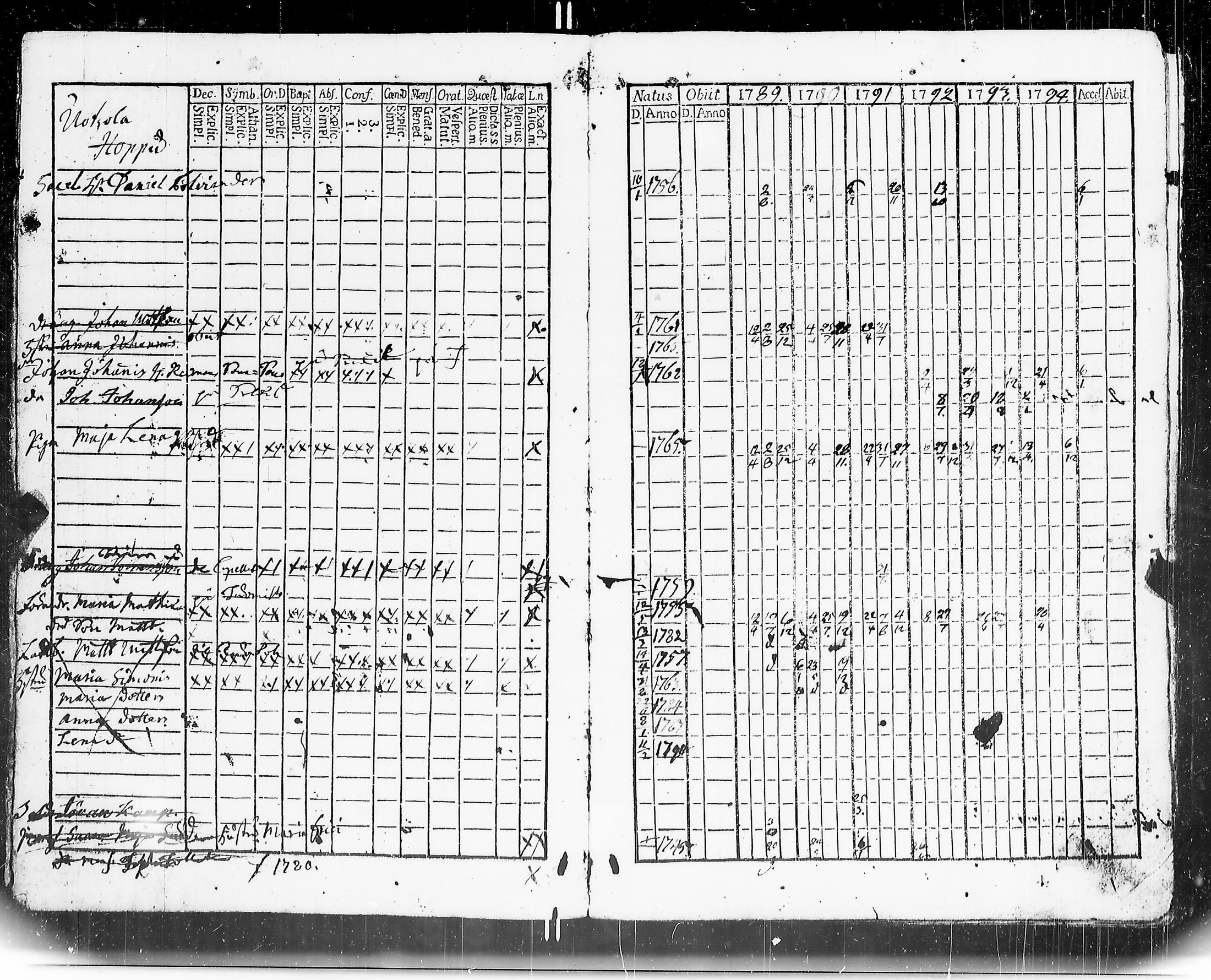 [ ../kirjat/Kirkonkirjat/mouhijarvi/rippikirja_1789-1794_jk835/kuvat/6.jpg ]