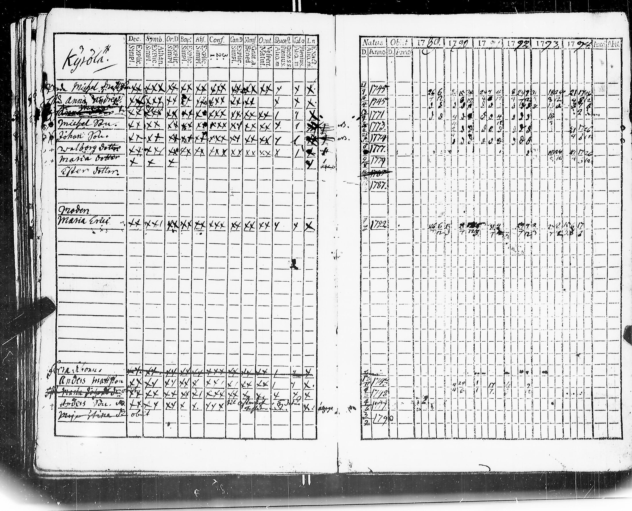[ ../kirjat/Kirkonkirjat/mouhijarvi/rippikirja_1789-1794_jk835/kuvat/62.jpg ]