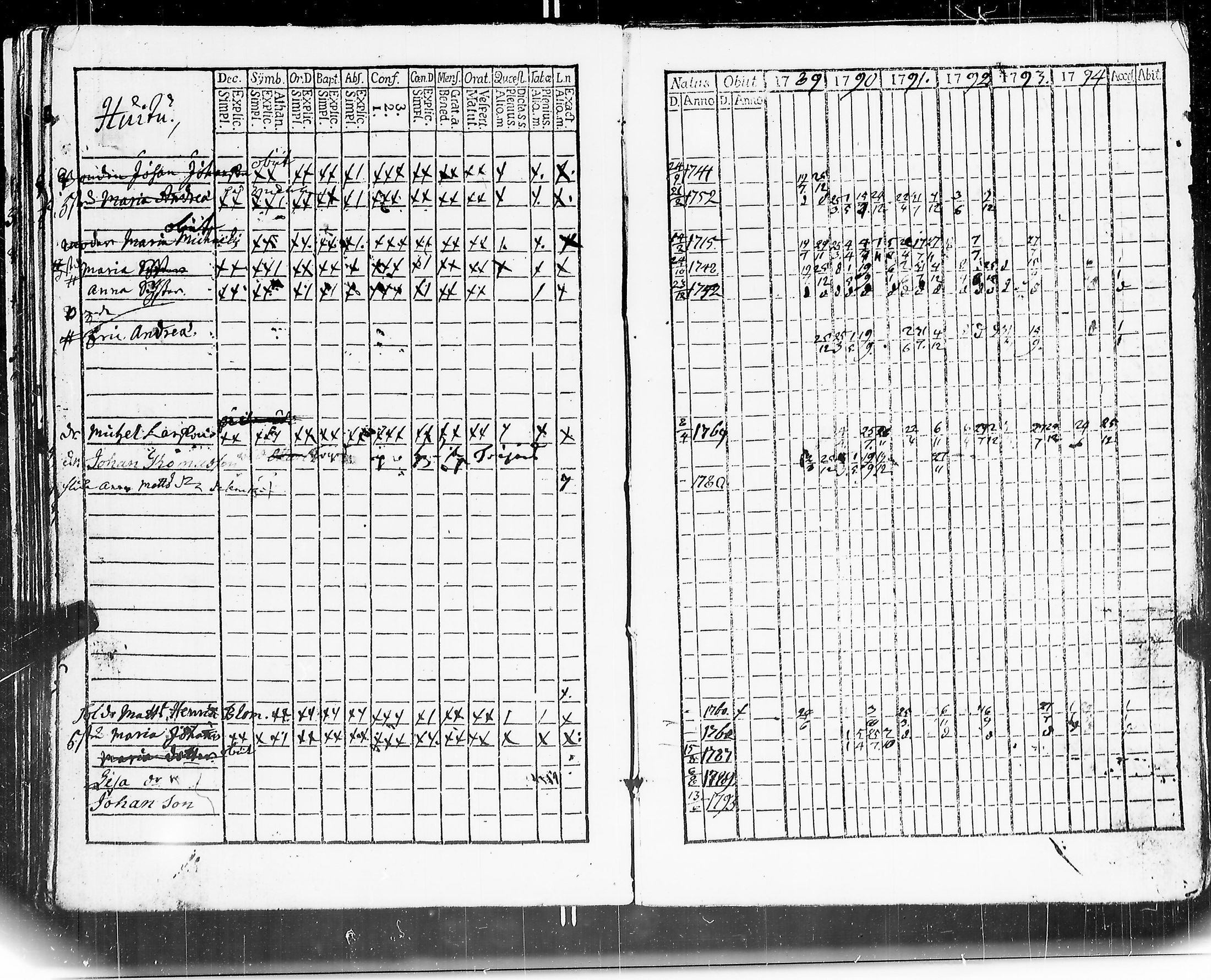 [ ../kirjat/Kirkonkirjat/mouhijarvi/rippikirja_1789-1794_jk835/kuvat/69.jpg ]